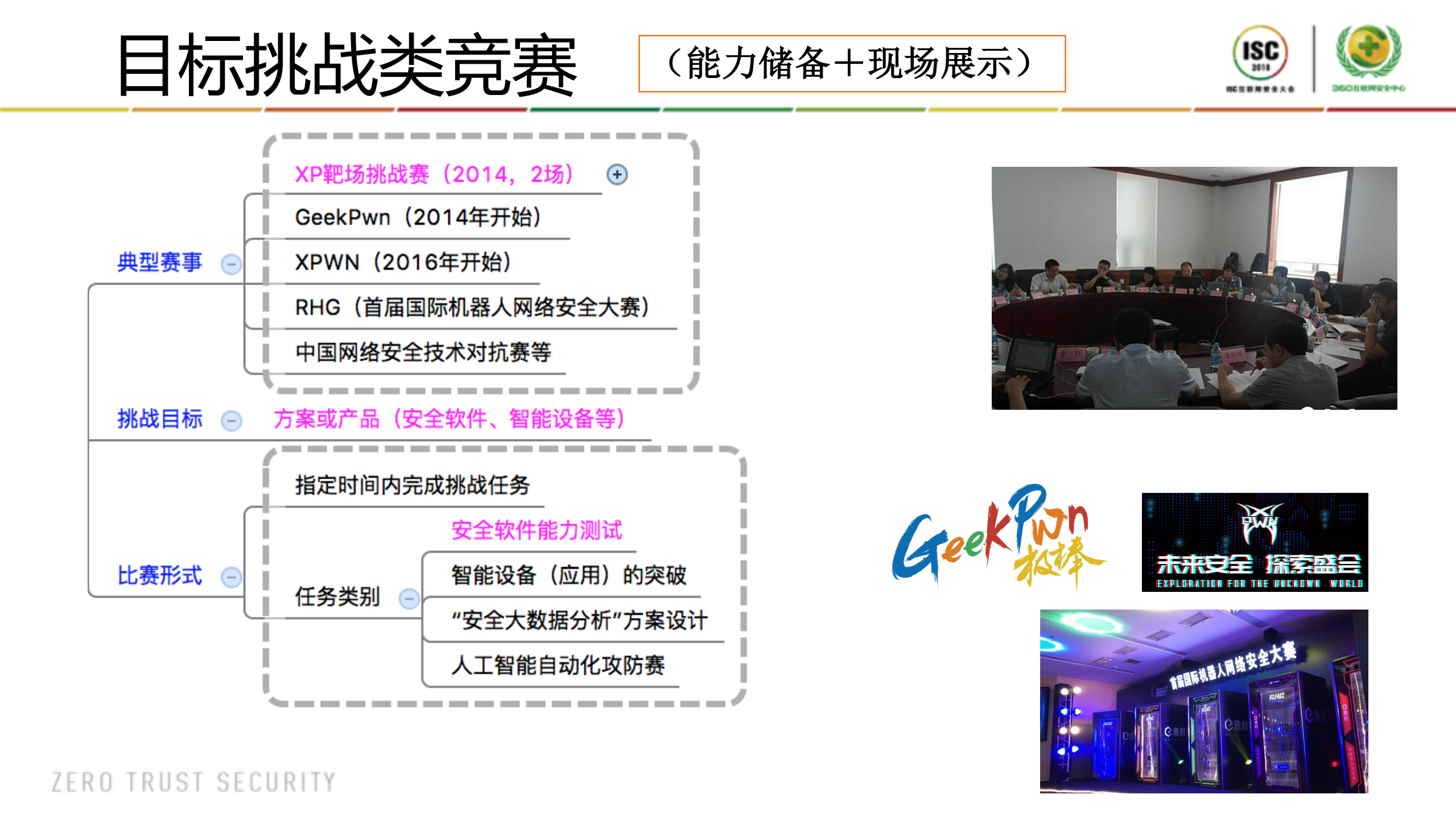 构建良性竞技机制，努力打通网安人才培养的任督二脉_ITIL之家(www.itilzj.com)_.PDF 第6页