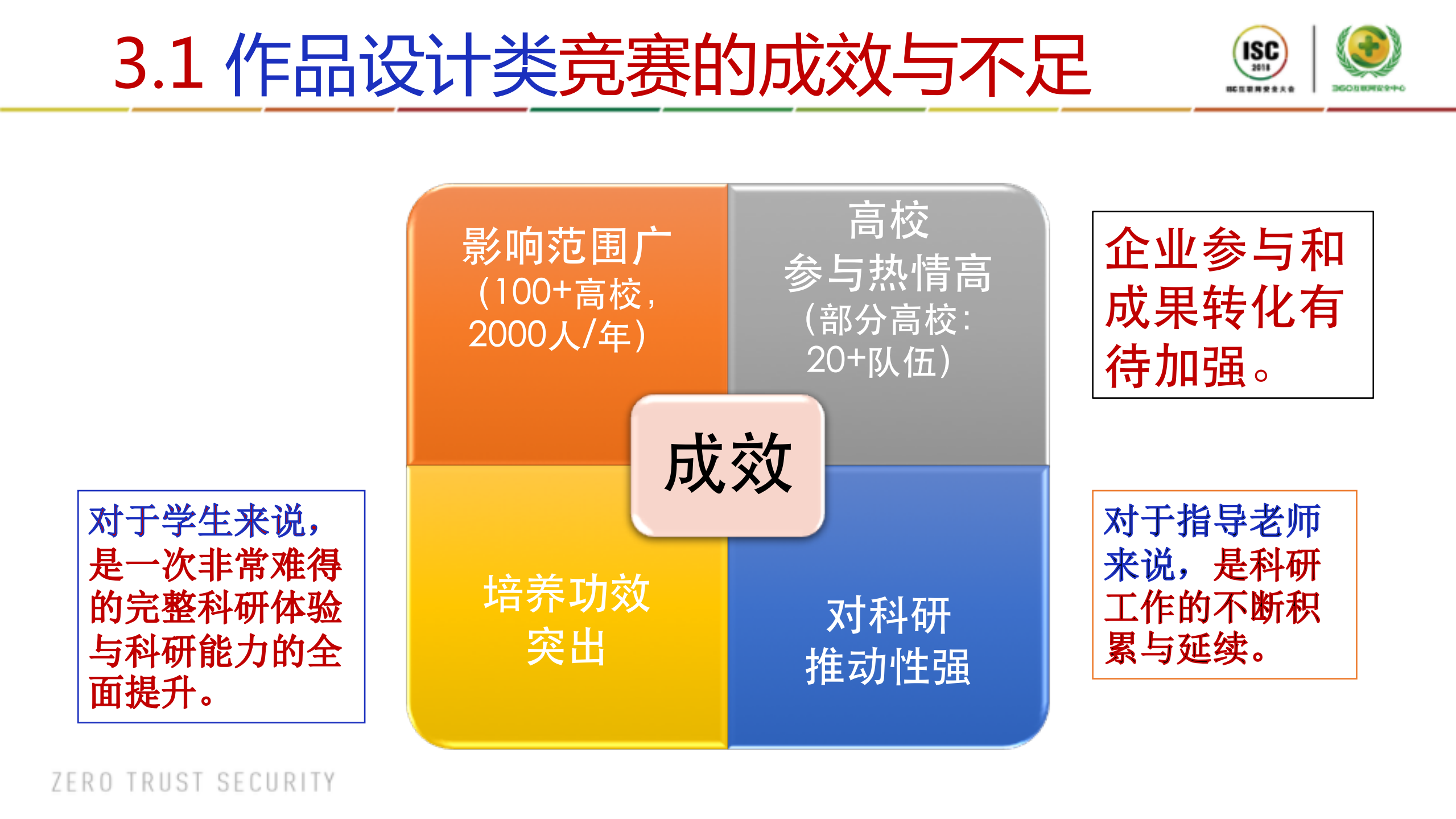 构建良性竞技机制，努力打通网安人才培养的任督二脉_ITIL之家(www.itilzj.com)_.PDF 第8页