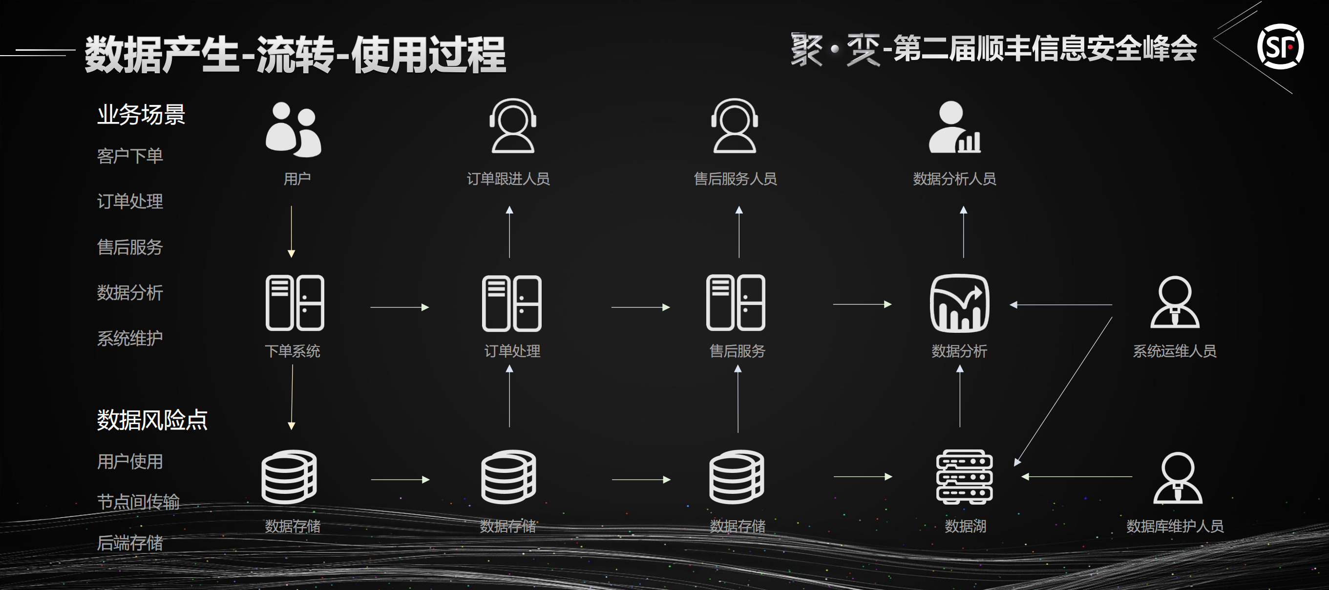 构建数据结构化纵深信息安全_ITIL之家(www.itilzj.com)_.PDF 第3页