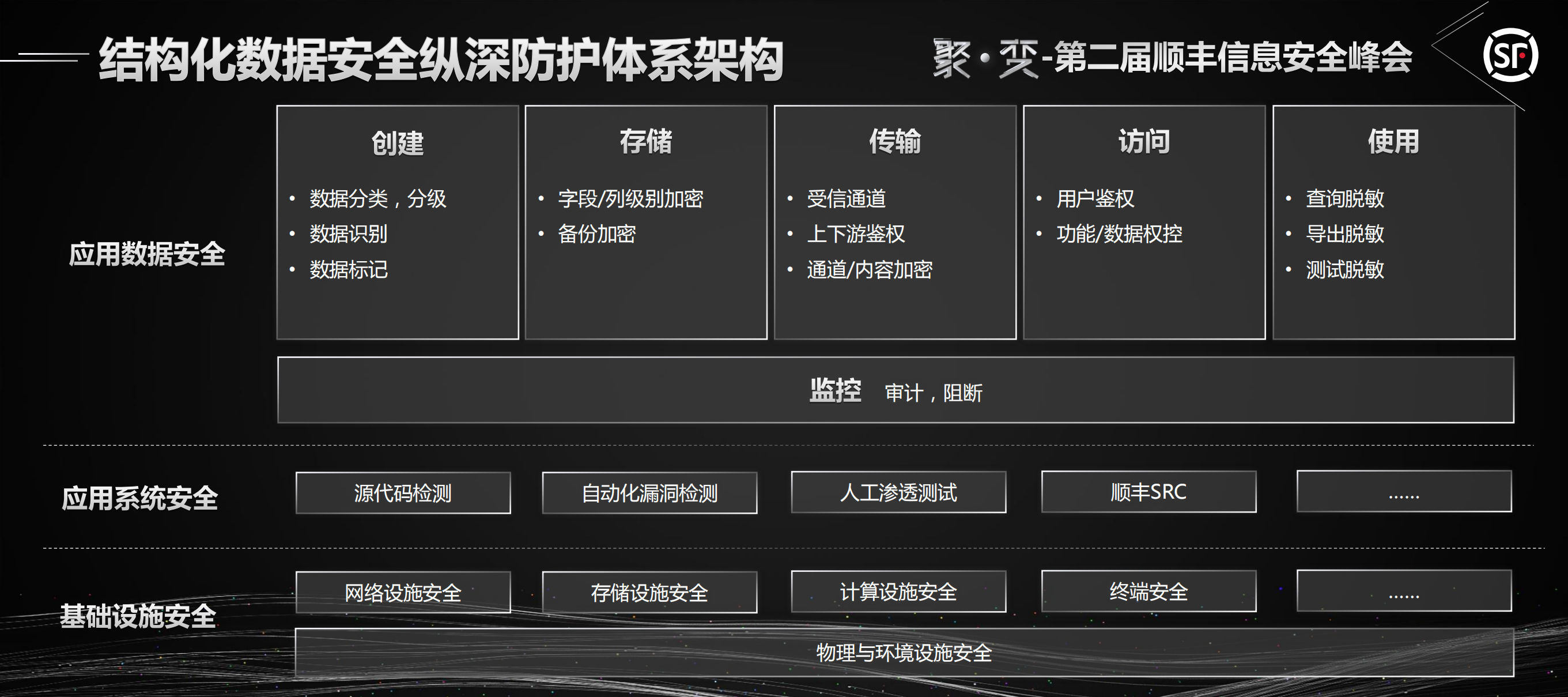 构建数据结构化纵深信息安全_ITIL之家(www.itilzj.com)_.PDF 第4页