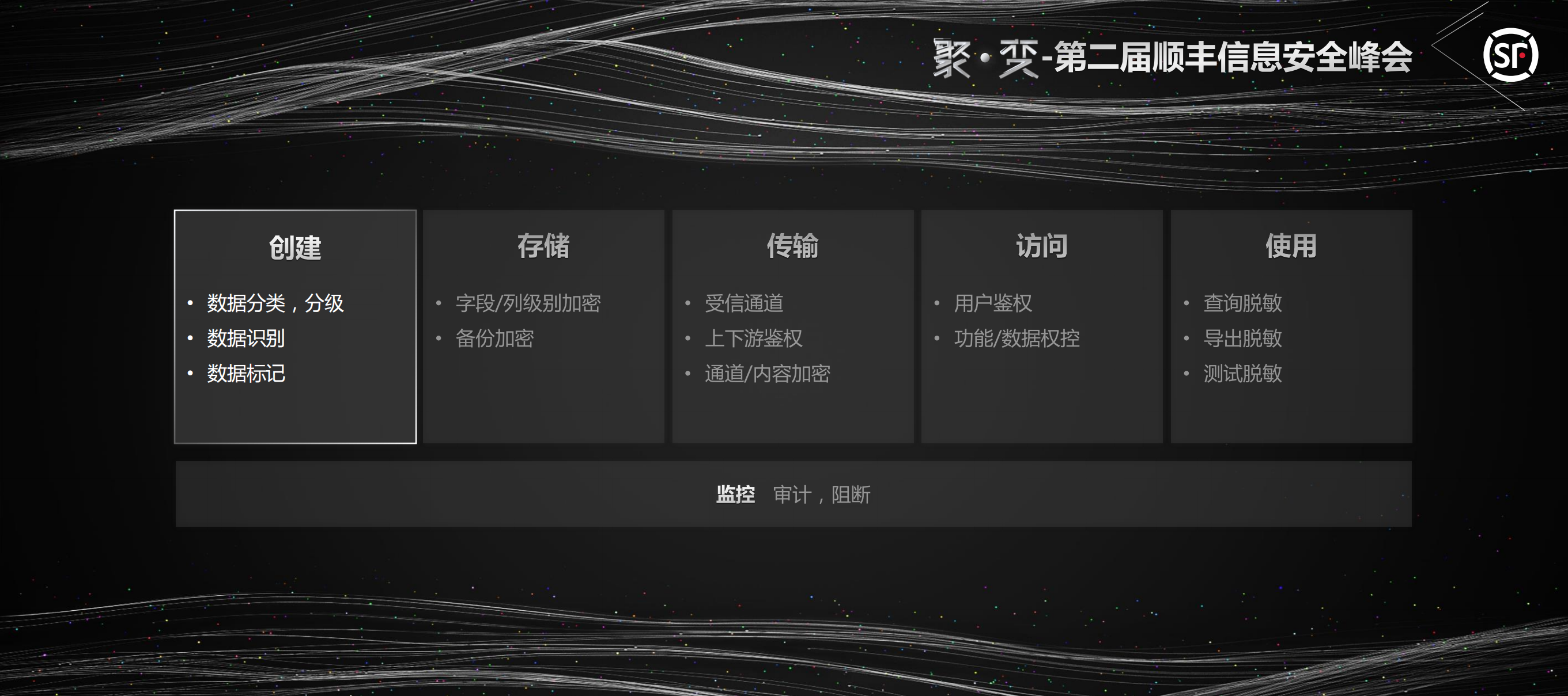 构建数据结构化纵深信息安全_ITIL之家(www.itilzj.com)_.PDF 第5页