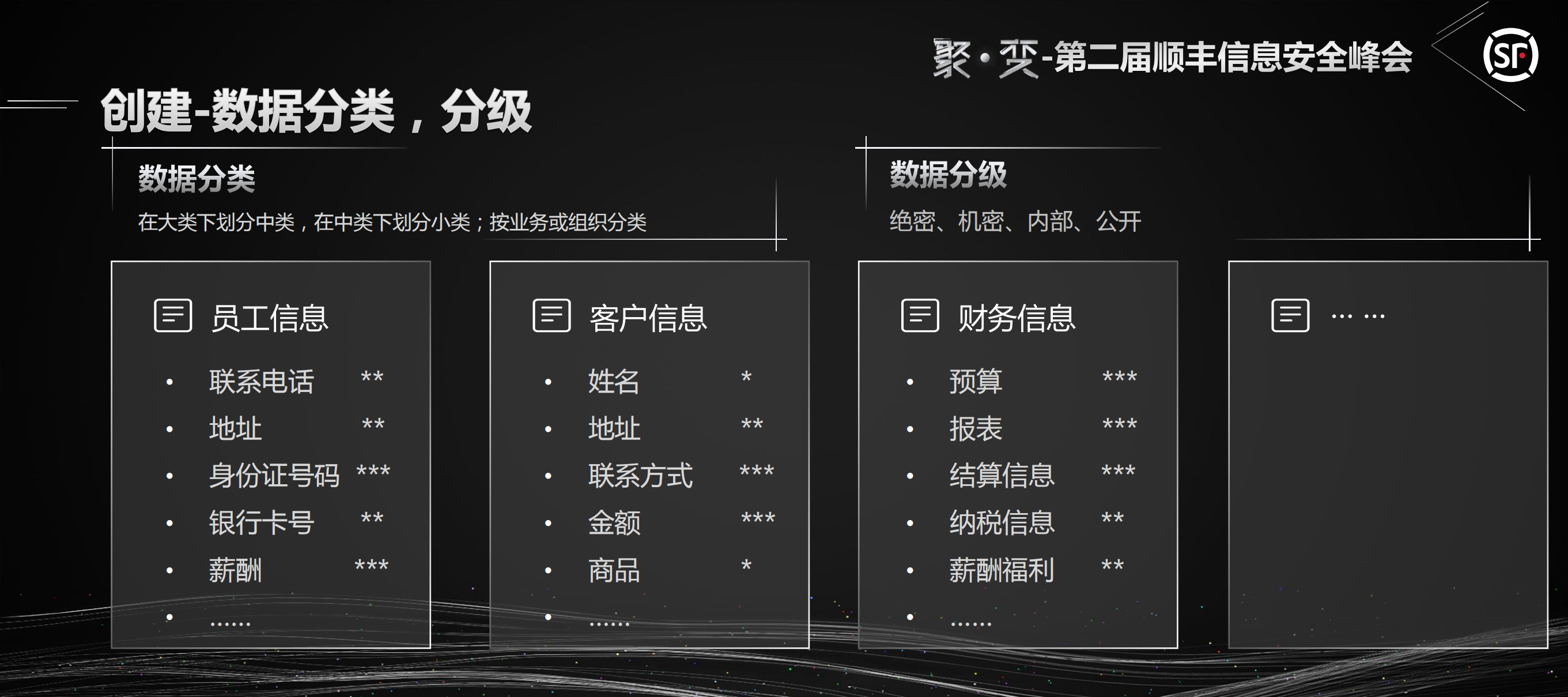 构建数据结构化纵深信息安全_ITIL之家(www.itilzj.com)_.PDF 第6页