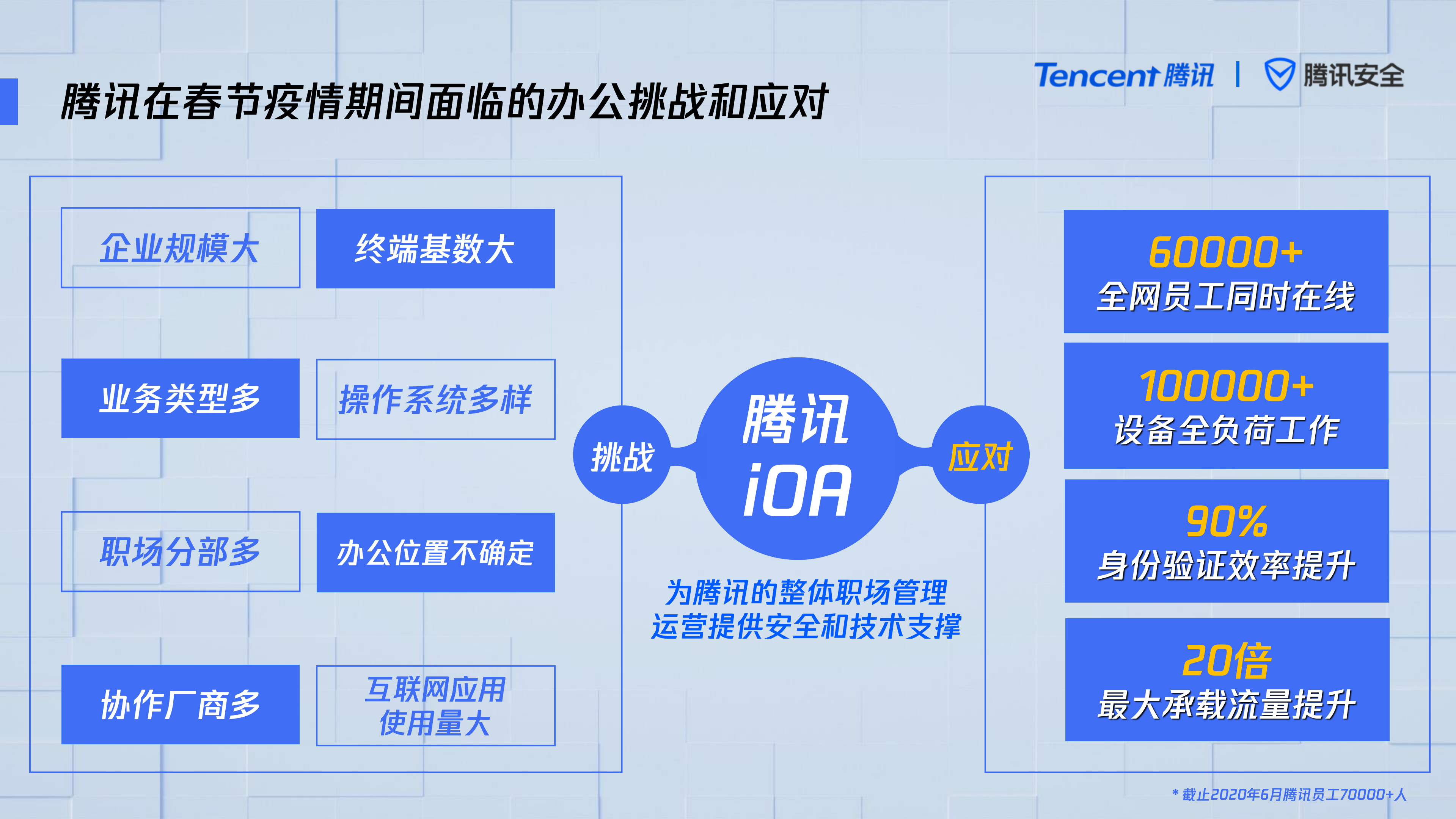 构建零信任安全管理体系推动企业安全重构_ITIL之家(www.itilzj.com)_.PDF 第5页