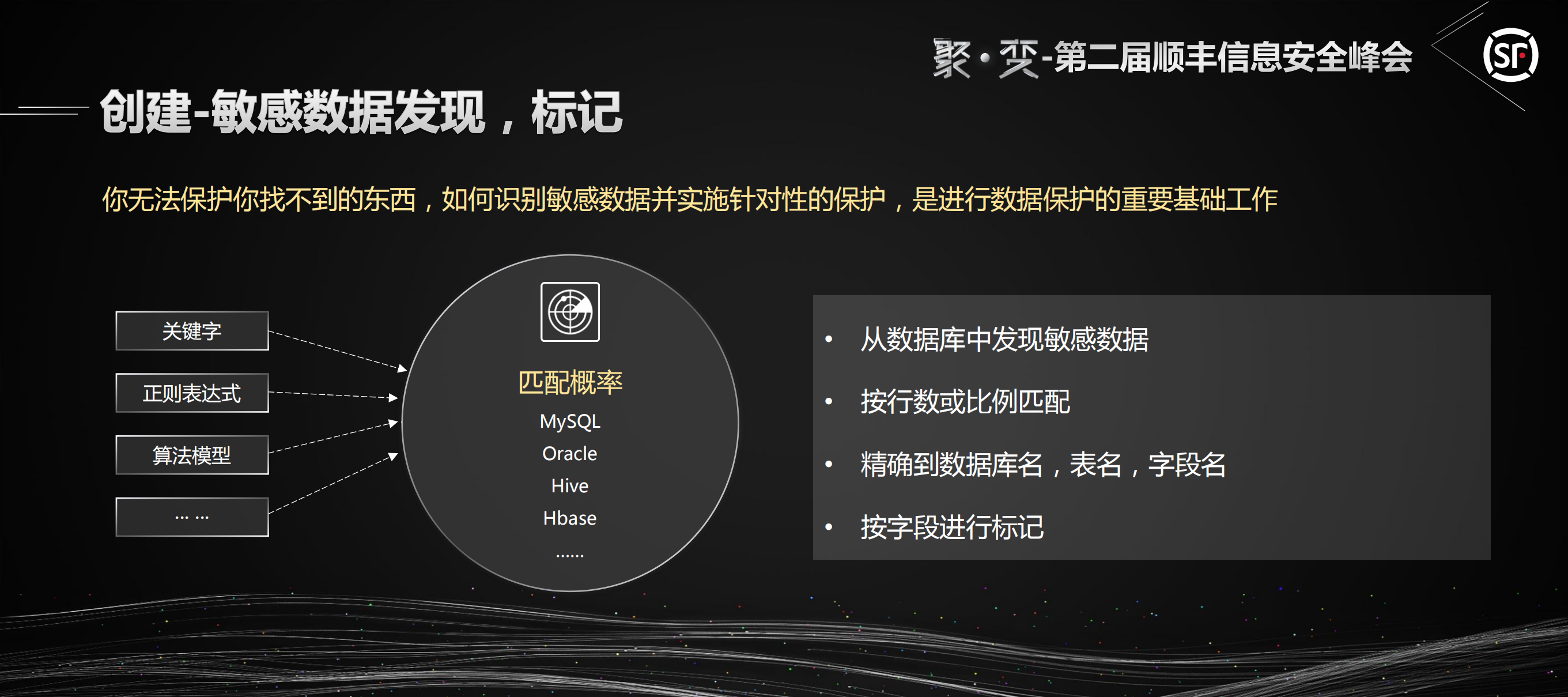 构建数据结构化纵深信息安全_ITIL之家(www.itilzj.com)_.PDF 第7页