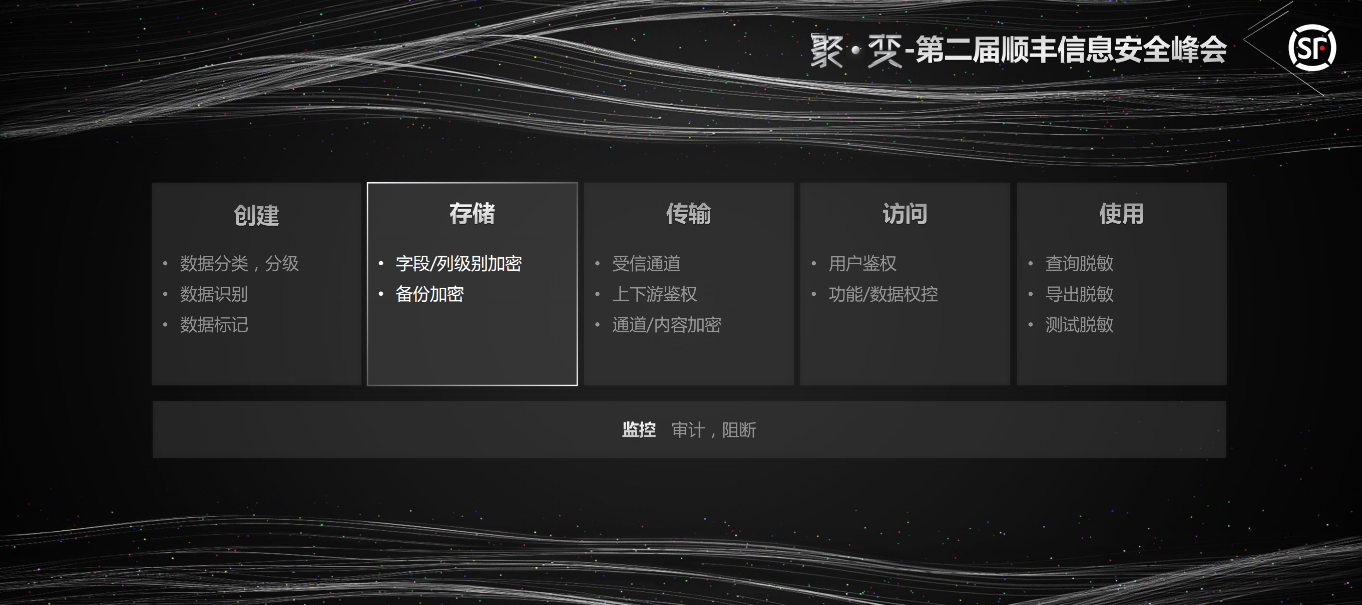 构建数据结构化纵深信息安全_ITIL之家(www.itilzj.com)_.PDF 第9页