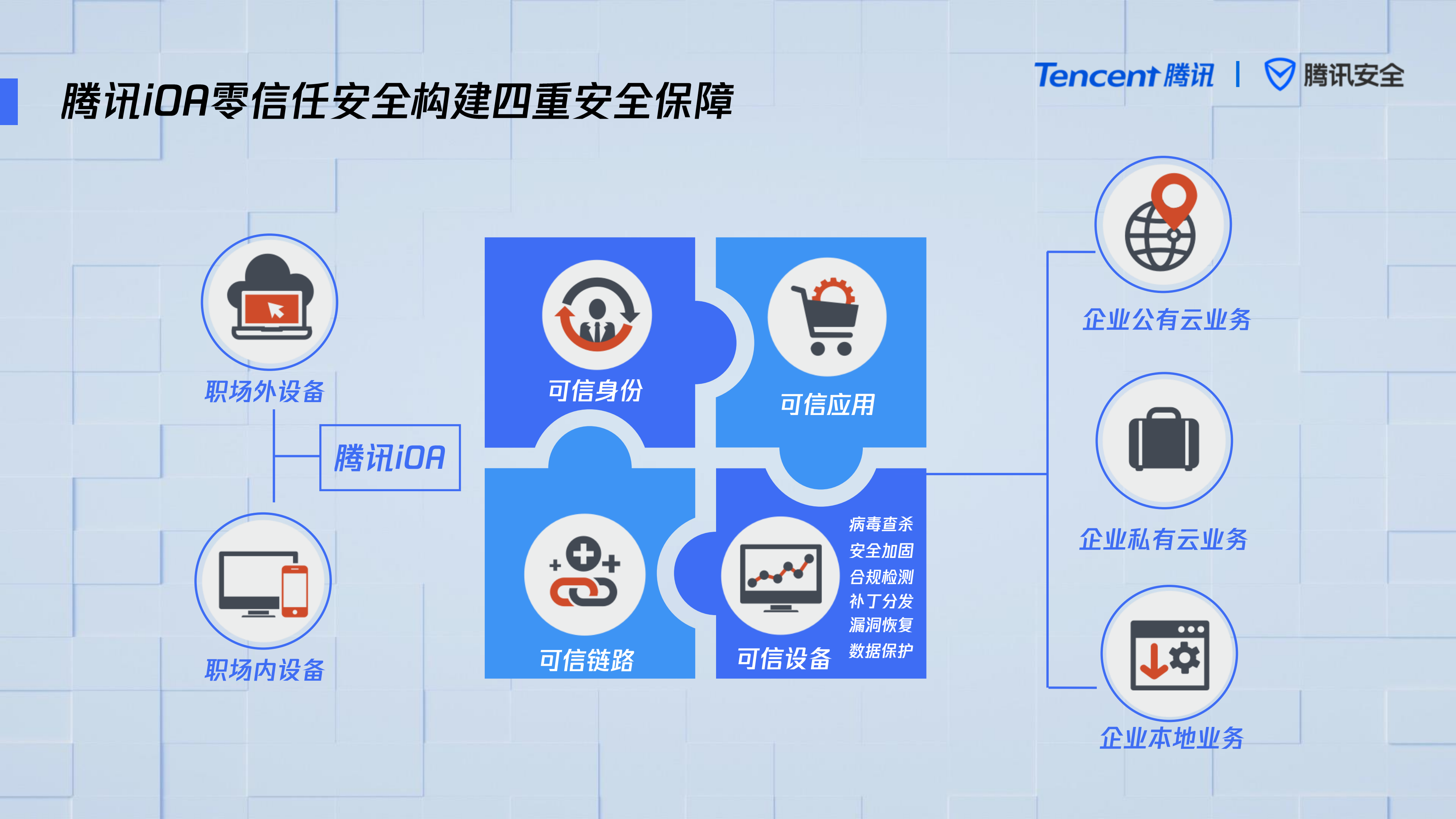 构建零信任安全管理体系推动企业安全重构_ITIL之家(www.itilzj.com)_.PDF 第7页
