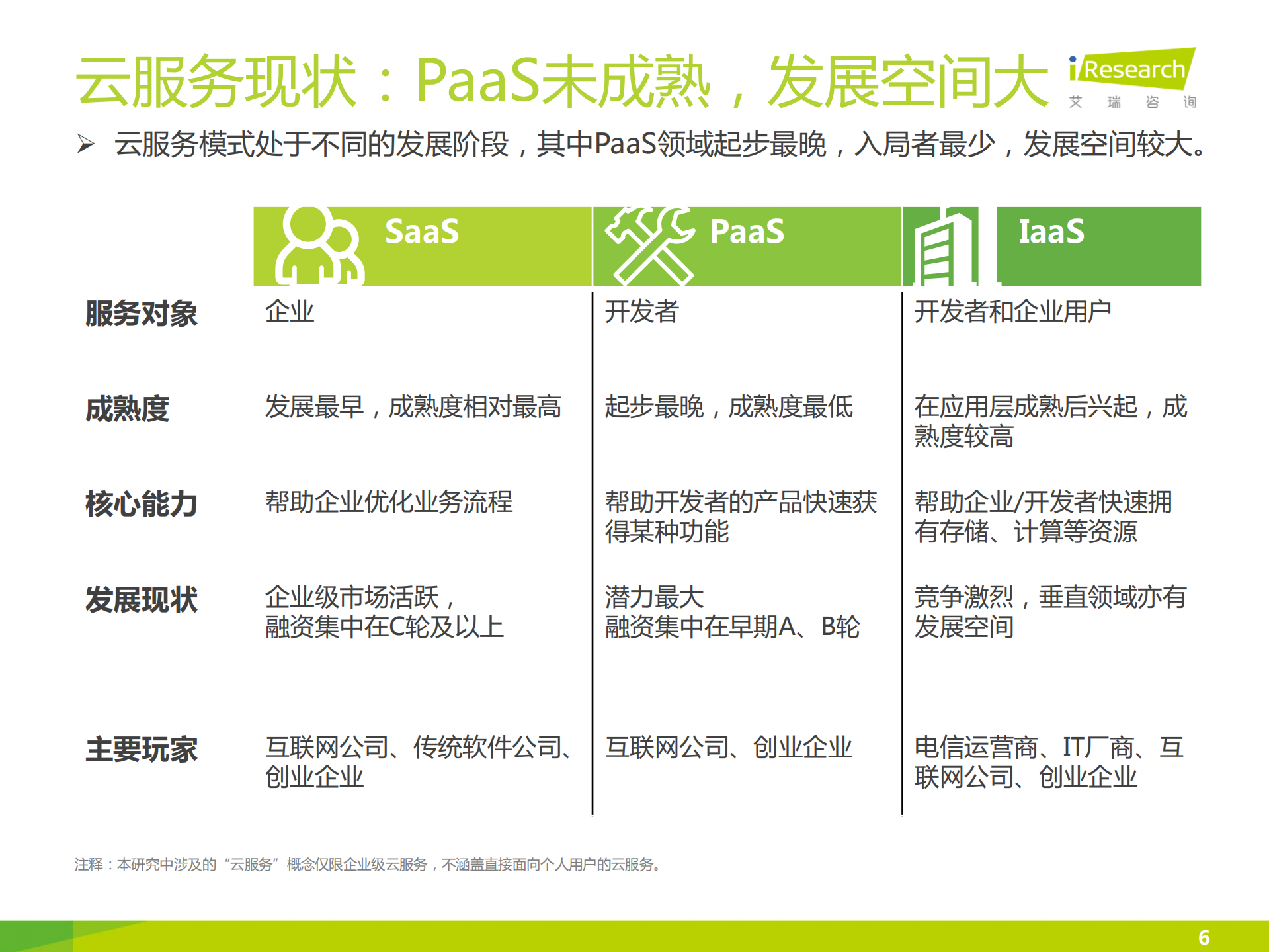 2016年中国IM云服务行业白皮书_ITIL之家(www.itilzj.com)_.PDF 第6页