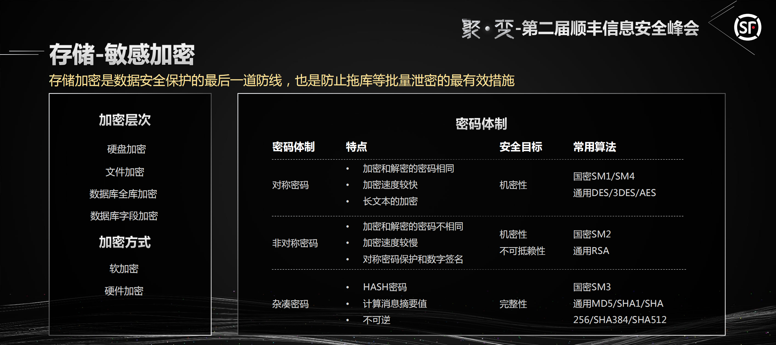 构建数据结构化纵深信息安全_ITIL之家(www.itilzj.com)_.PDF 第10页