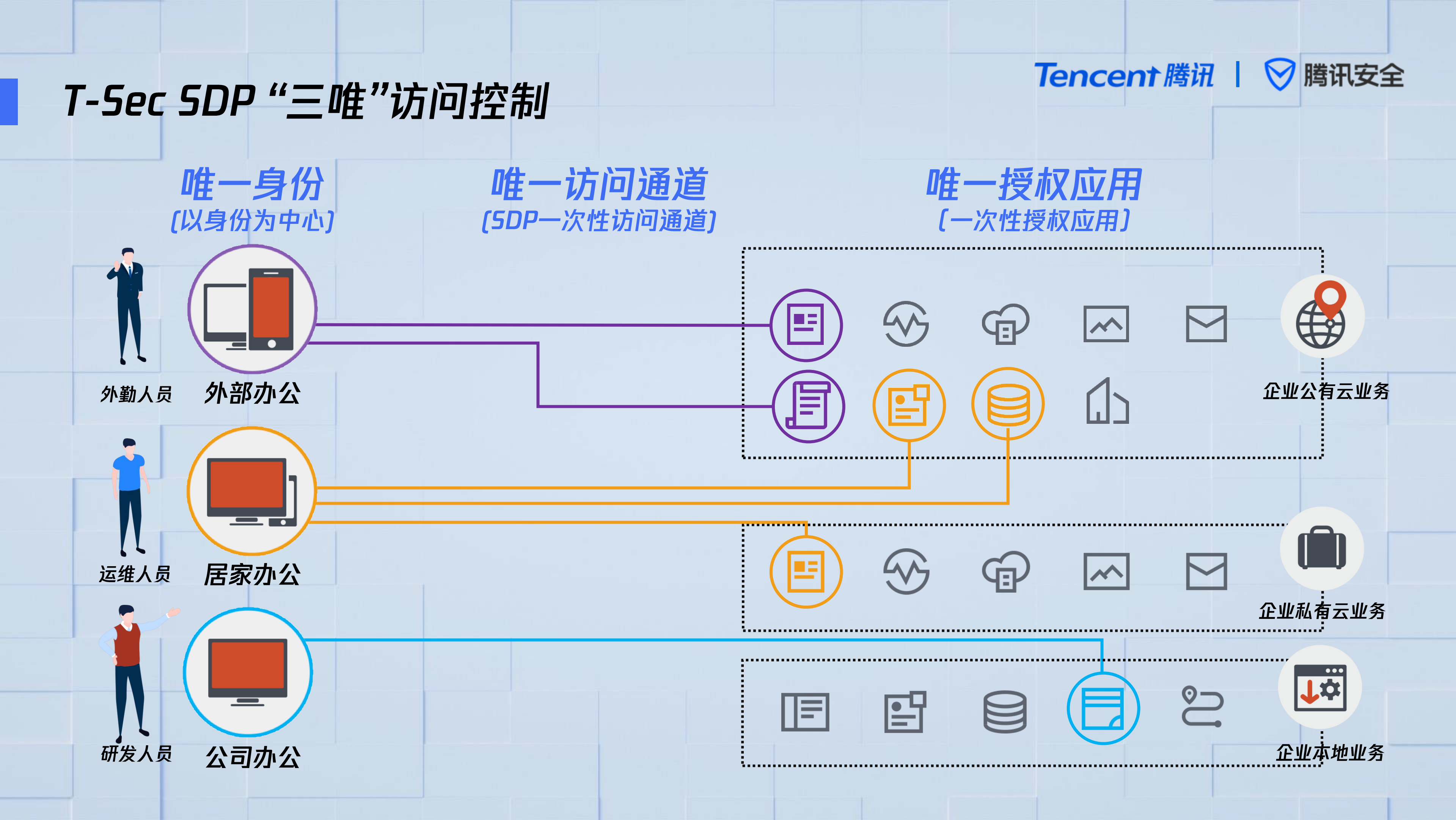 构建零信任安全管理体系推动企业安全重构_ITIL之家(www.itilzj.com)_.PDF 第10页