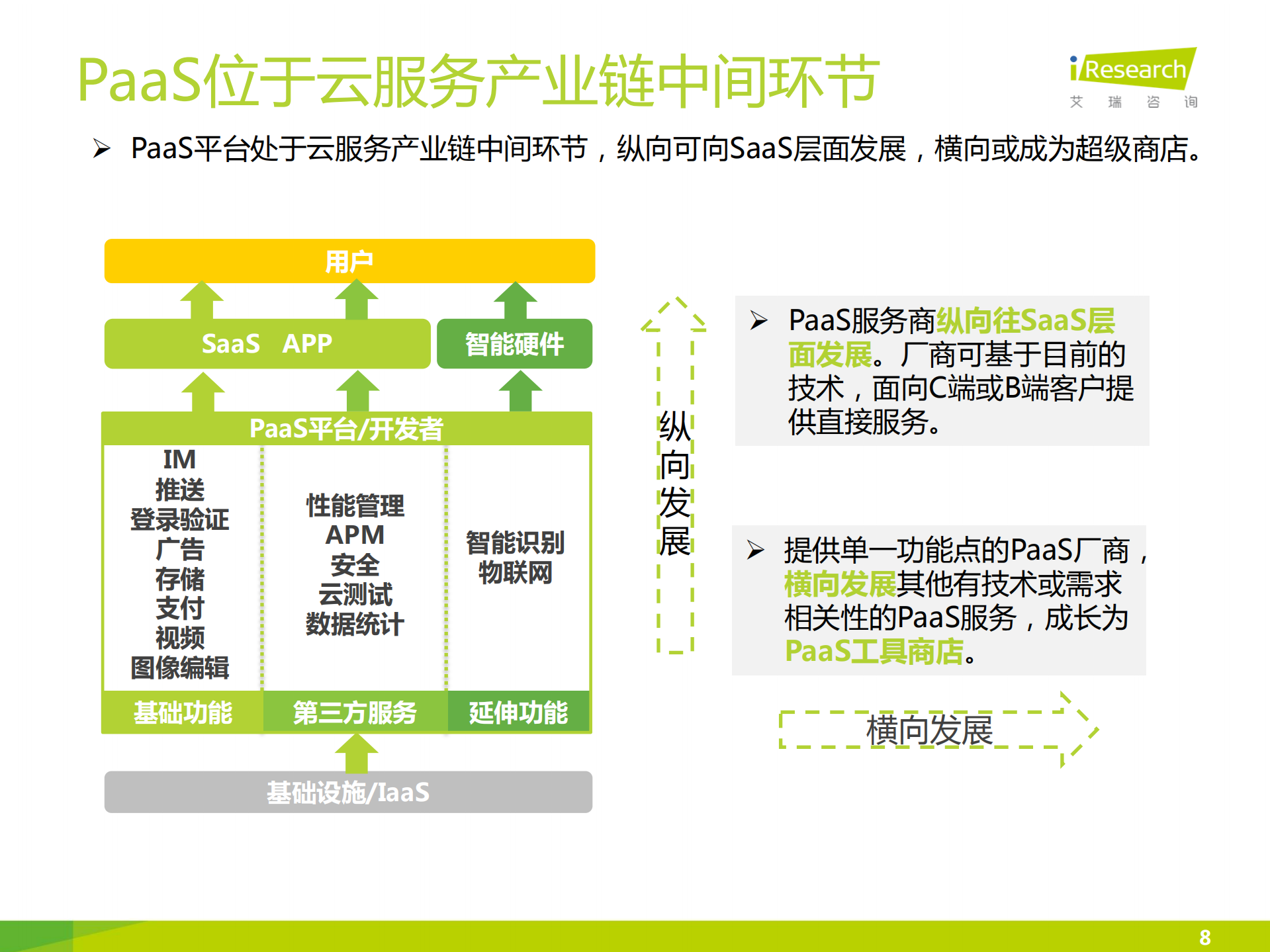 2016年中国IM云服务行业白皮书_ITIL之家(www.itilzj.com)_.PDF 第8页