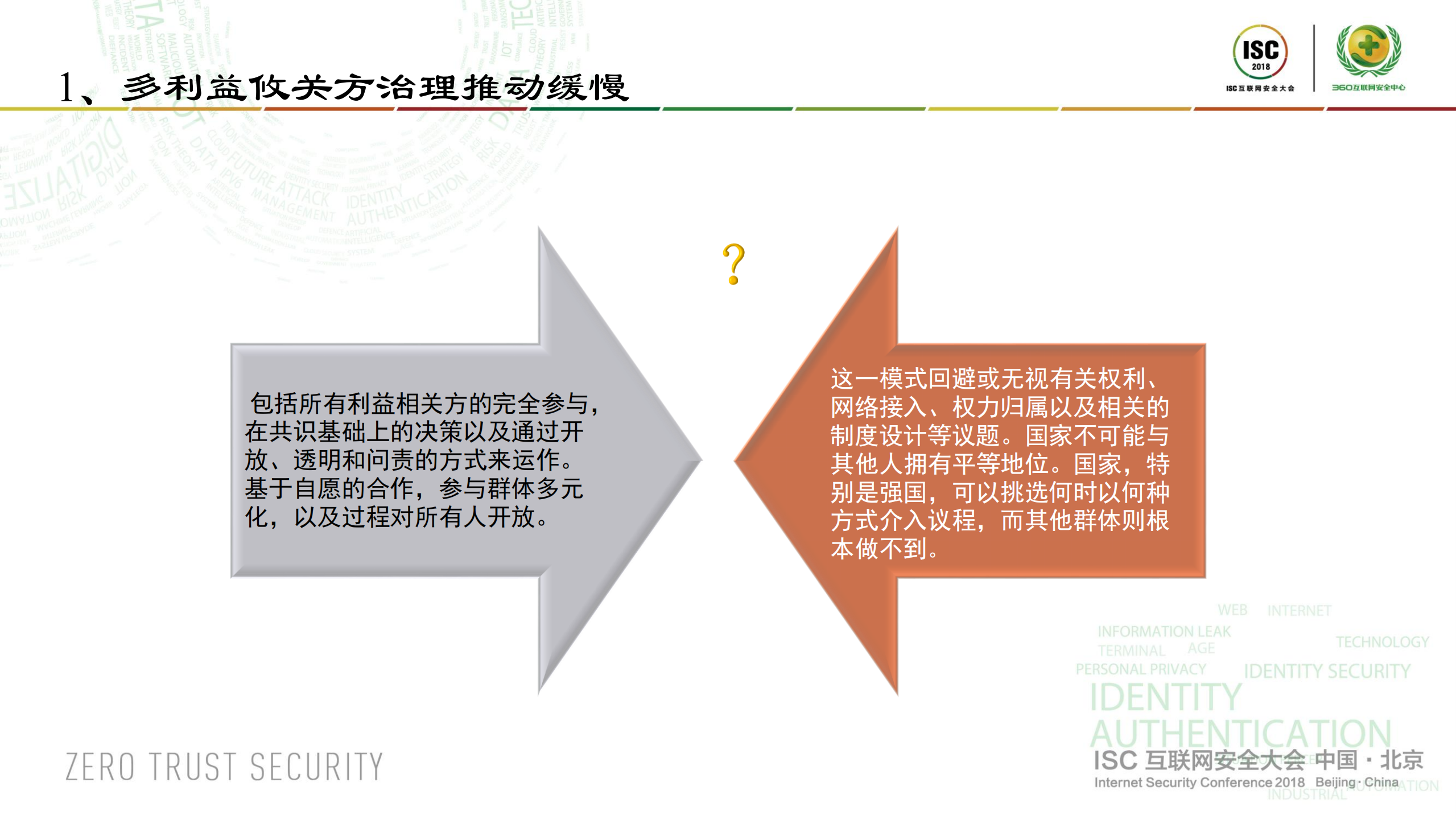 构建网络空间和平共处规则的思考_ITIL之家(www.itilzj.com)_.PDF 第4页