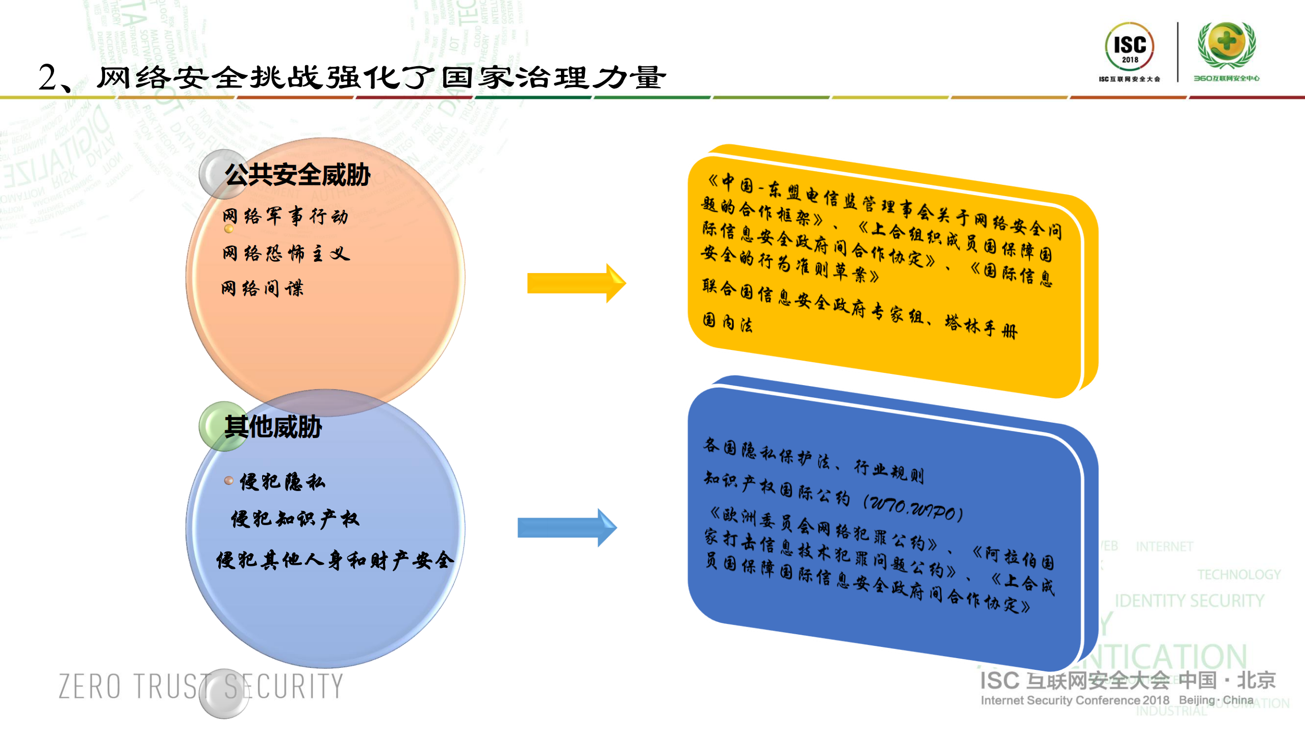 构建网络空间和平共处规则的思考_ITIL之家(www.itilzj.com)_.PDF 第5页