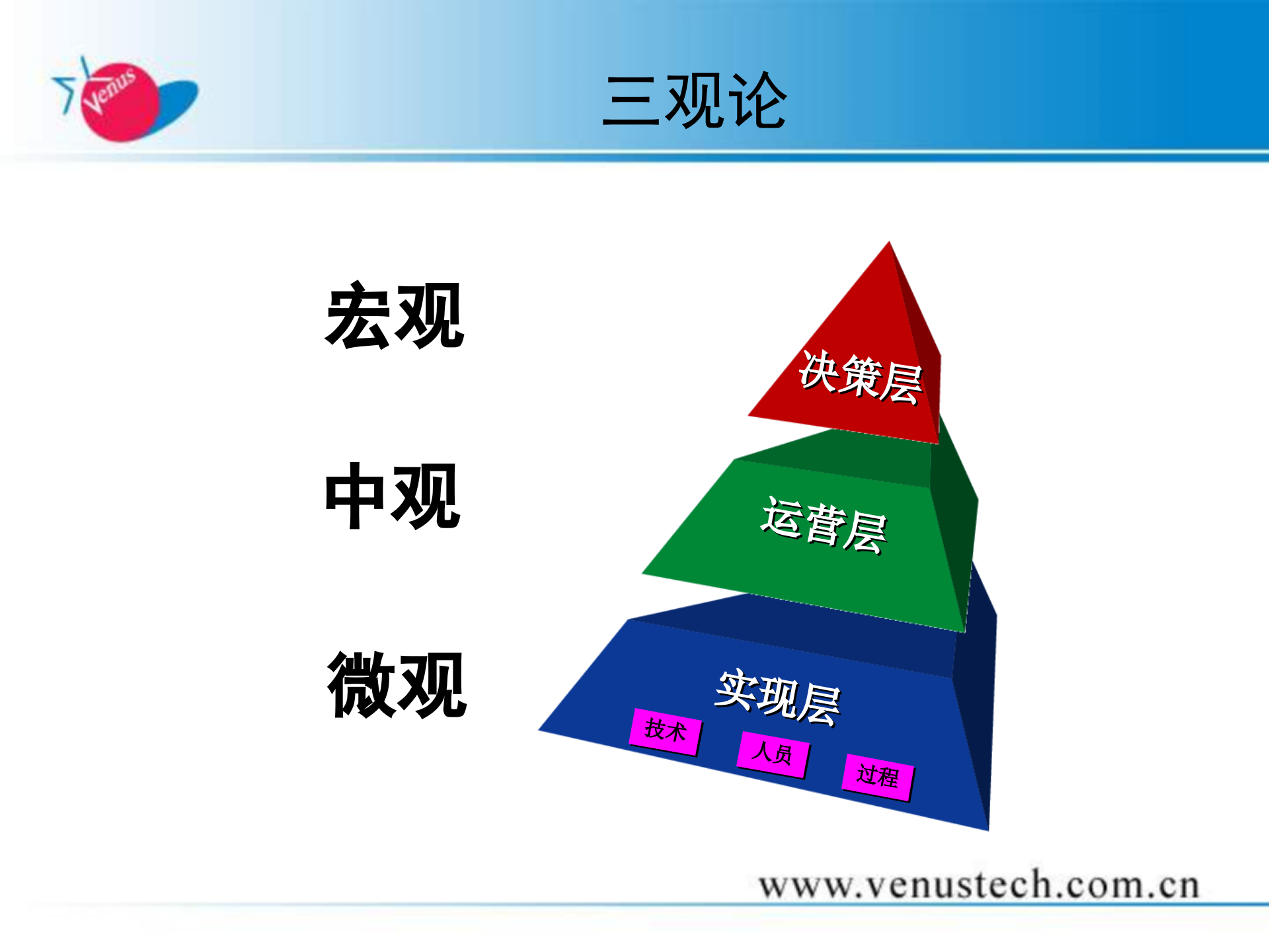 构建信息安全保障体系使命、原则、框架、执行和实践_ITIL之家(www.itilzj.com)_.PPT 第2页