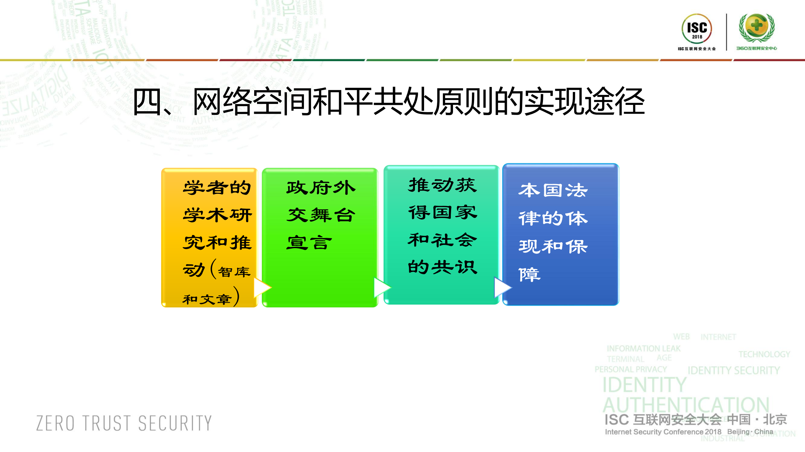 构建网络空间和平共处规则的思考_ITIL之家(www.itilzj.com)_.PDF 第10页