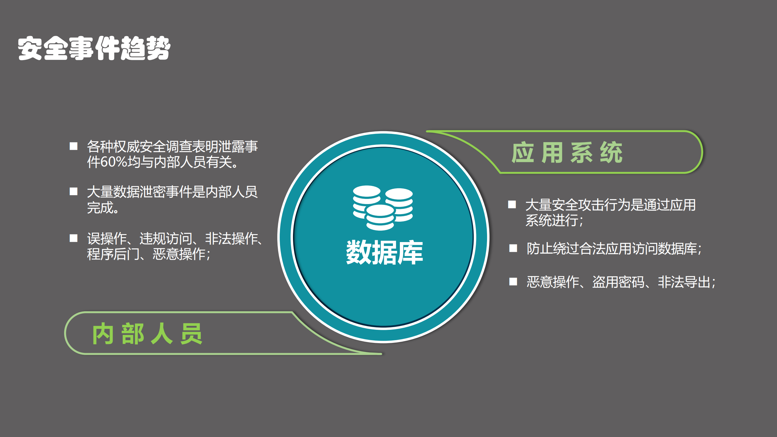 构建医疗数据纵深防御体系_ITIL之家(www.itilzj.com)_.PDF 第4页