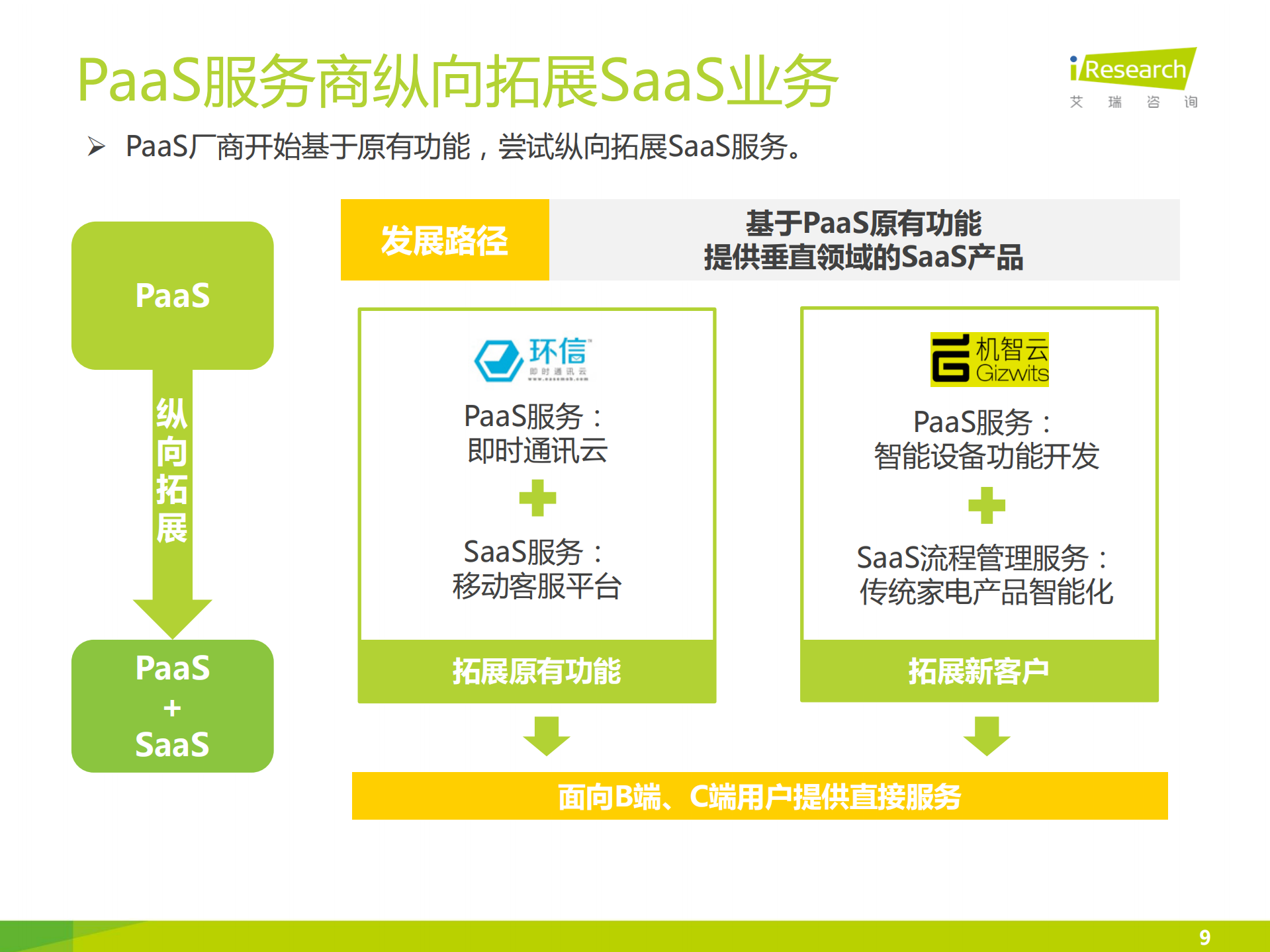 2016年中国IM云服务行业白皮书_ITIL之家(www.itilzj.com)_.PDF 第9页