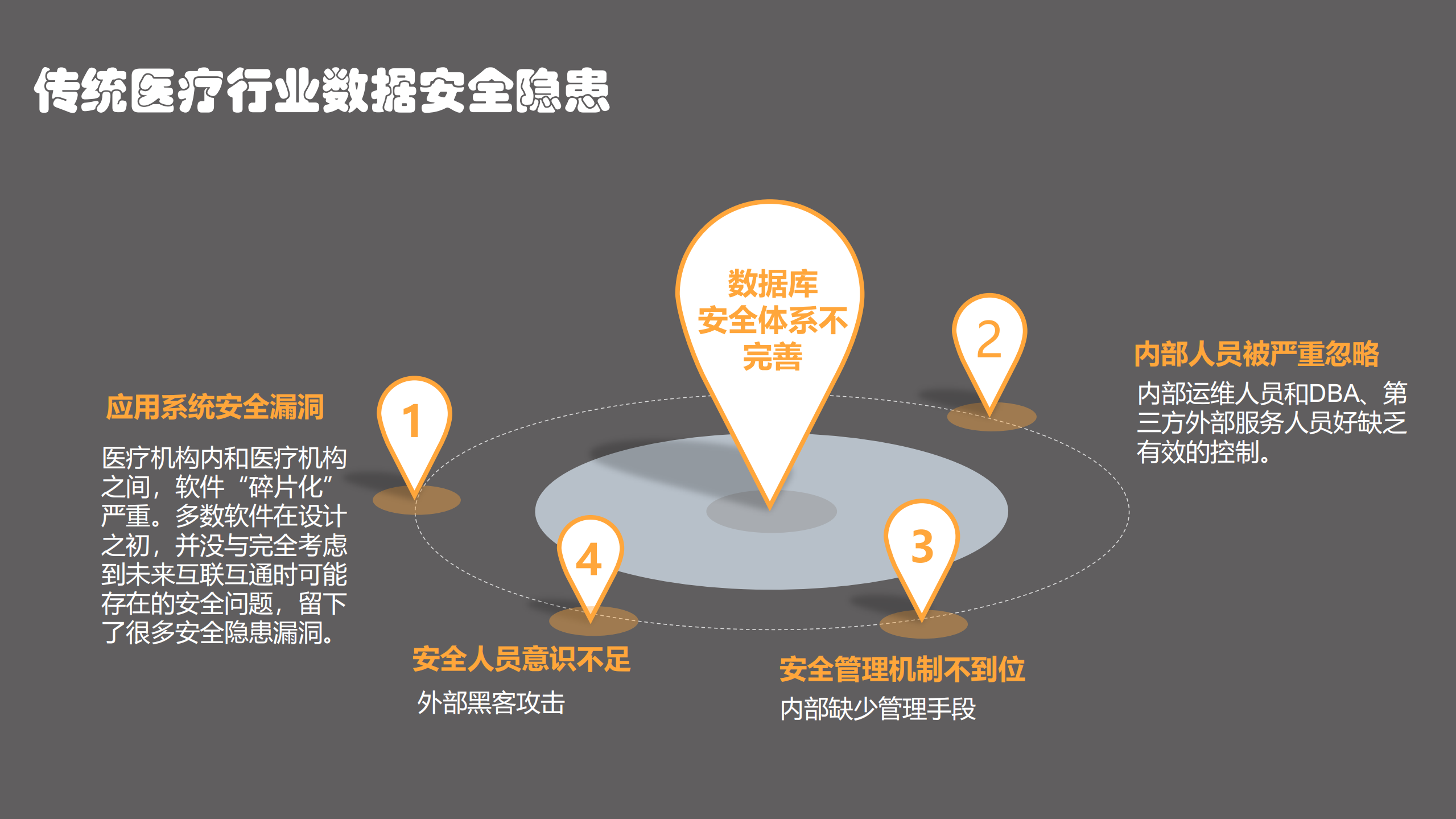 构建医疗数据纵深防御体系_ITIL之家(www.itilzj.com)_.PDF 第6页