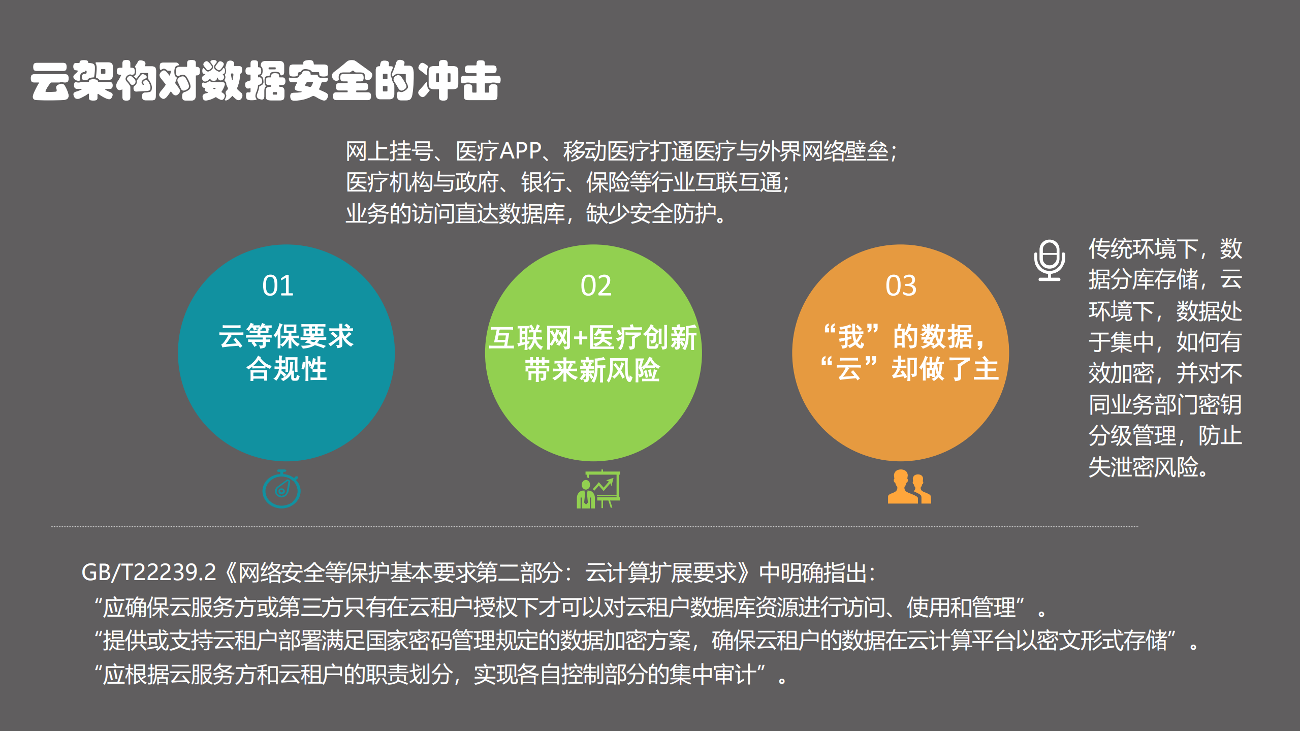 构建医疗数据纵深防御体系_ITIL之家(www.itilzj.com)_.PDF 第7页