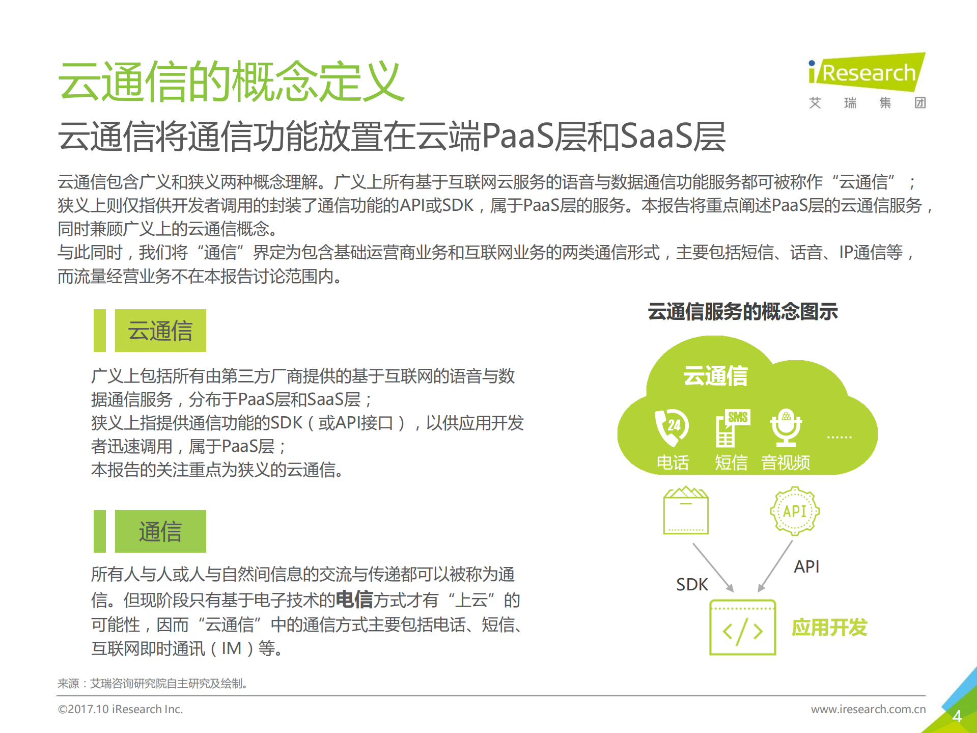 2017年中国云通信行业发展白皮书_ITIL之家(www.itilzj.com)_.PDF 第4页