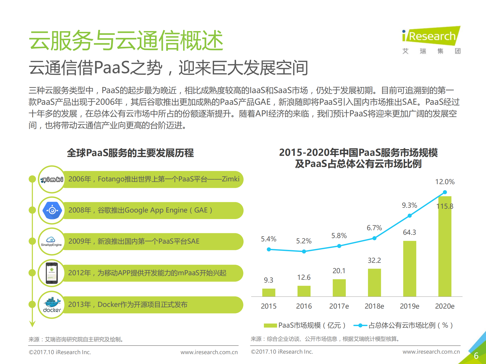 2017年中国云通信行业发展白皮书_ITIL之家(www.itilzj.com)_.PDF 第6页