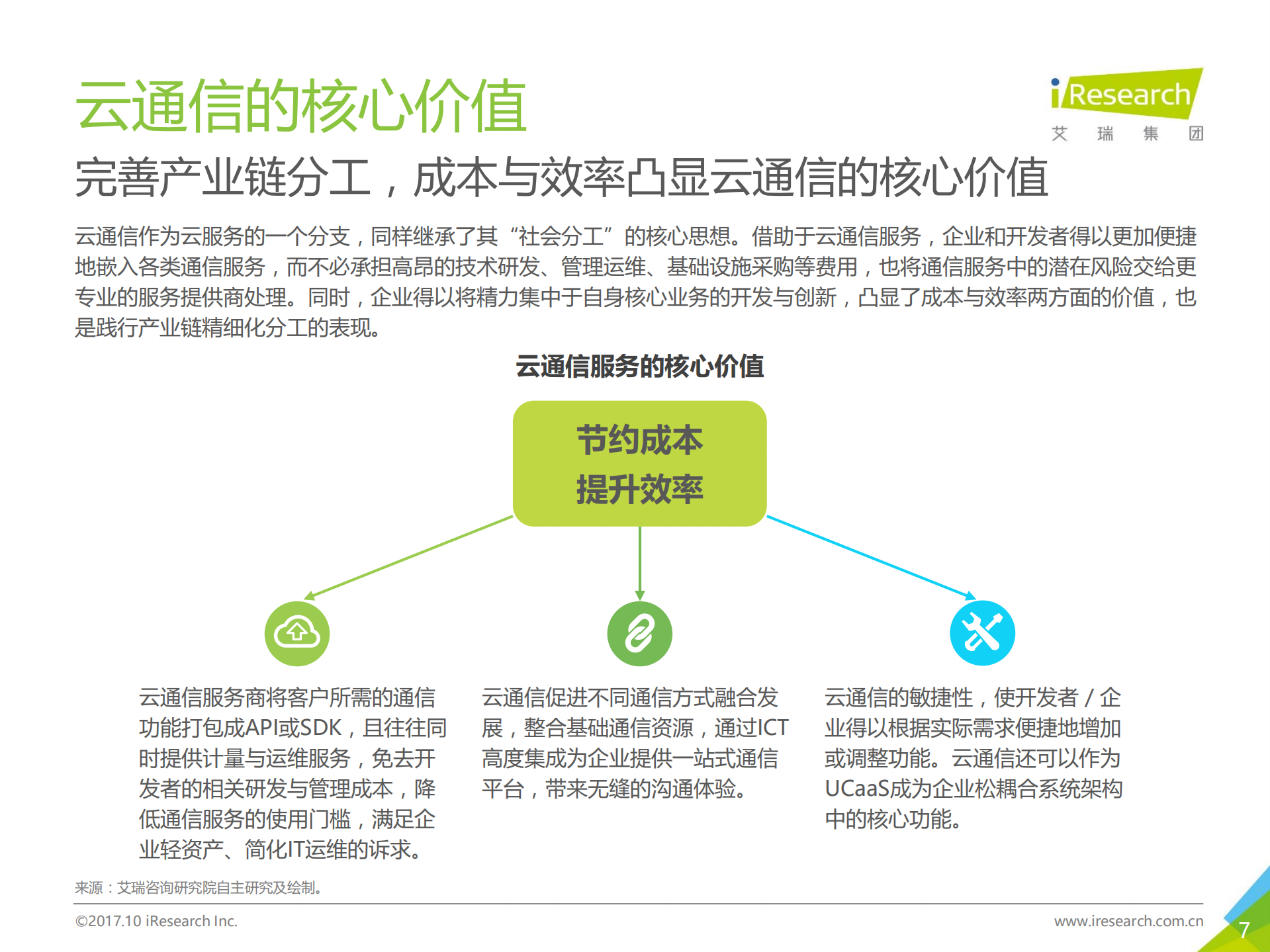2017年中国云通信行业发展白皮书_ITIL之家(www.itilzj.com)_.PDF 第7页