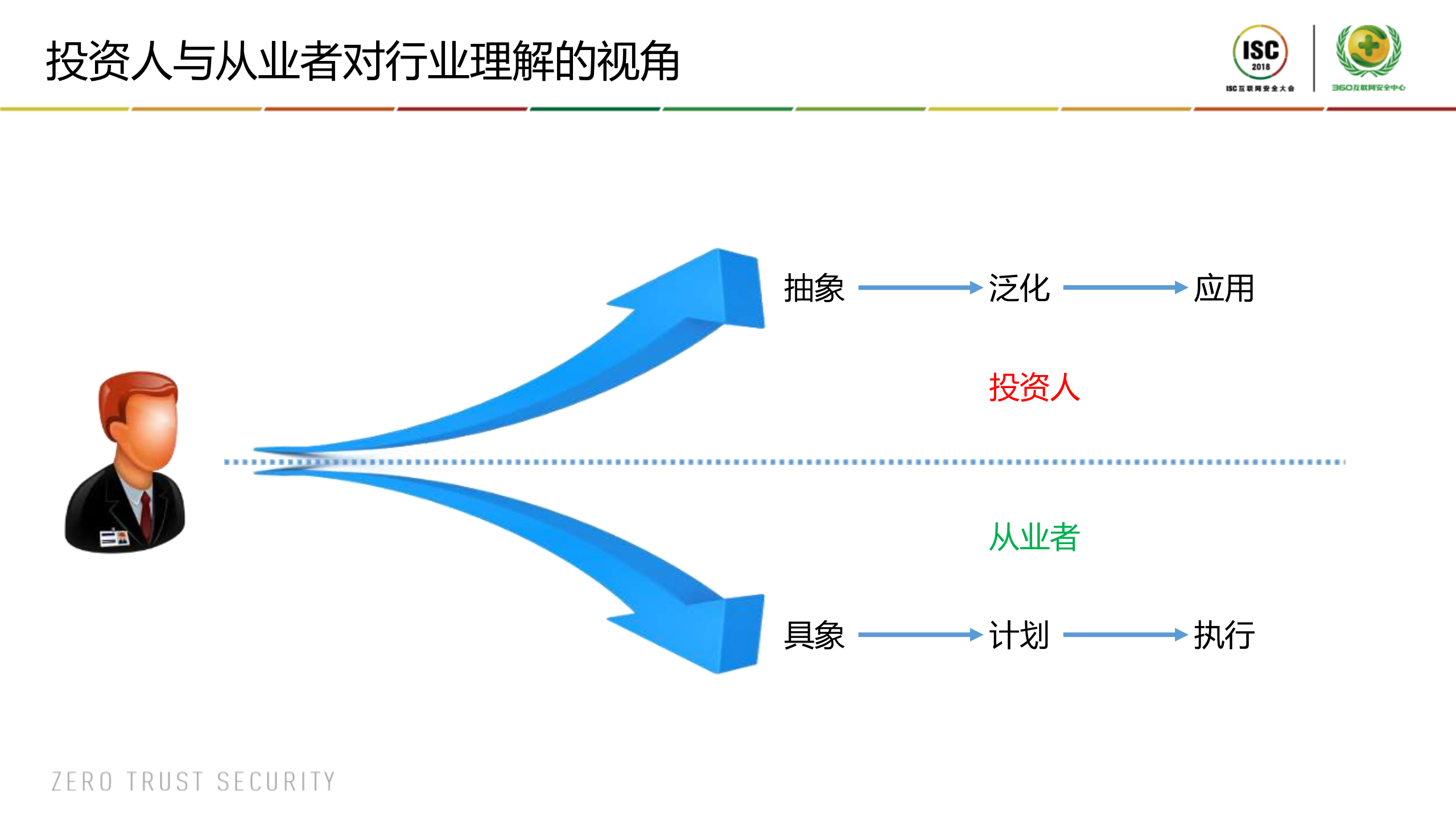 关于网络安全行业生态演进的思考_ITIL之家(www.itilzj.com)_.PDF 第2页
