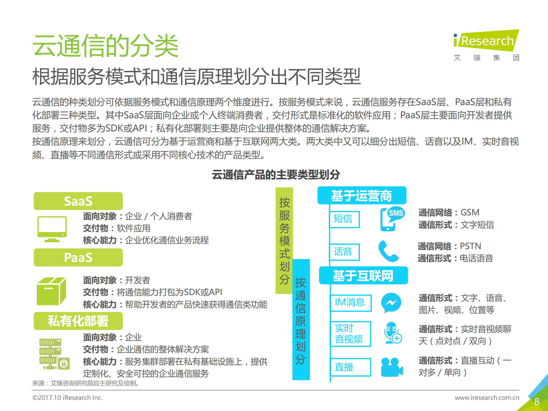 2017年中国云通信行业发展白皮书_ITIL之家(www.itilzj.com)_.PDF 第8页