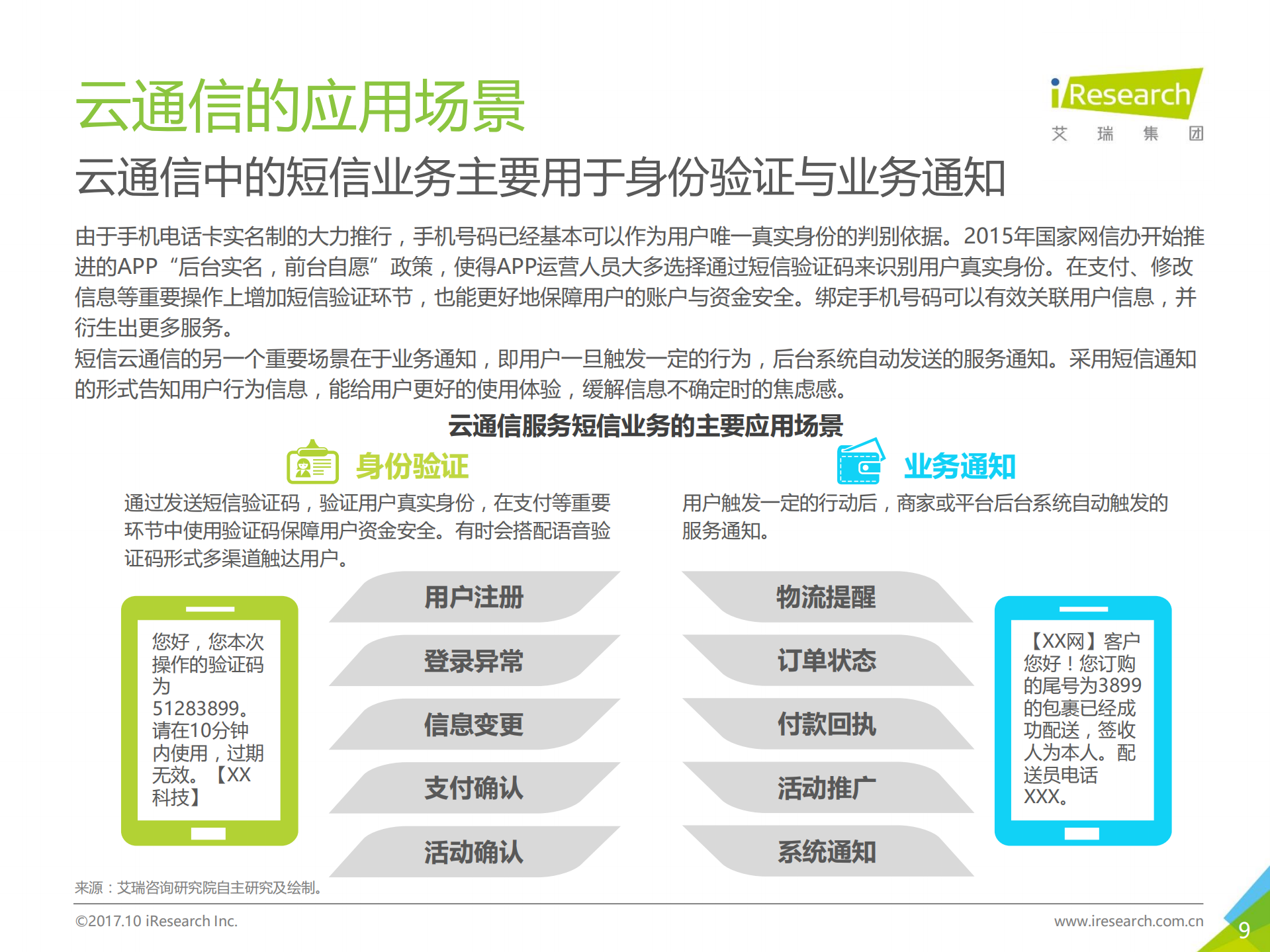 2017年中国云通信行业发展白皮书_ITIL之家(www.itilzj.com)_.PDF 第9页