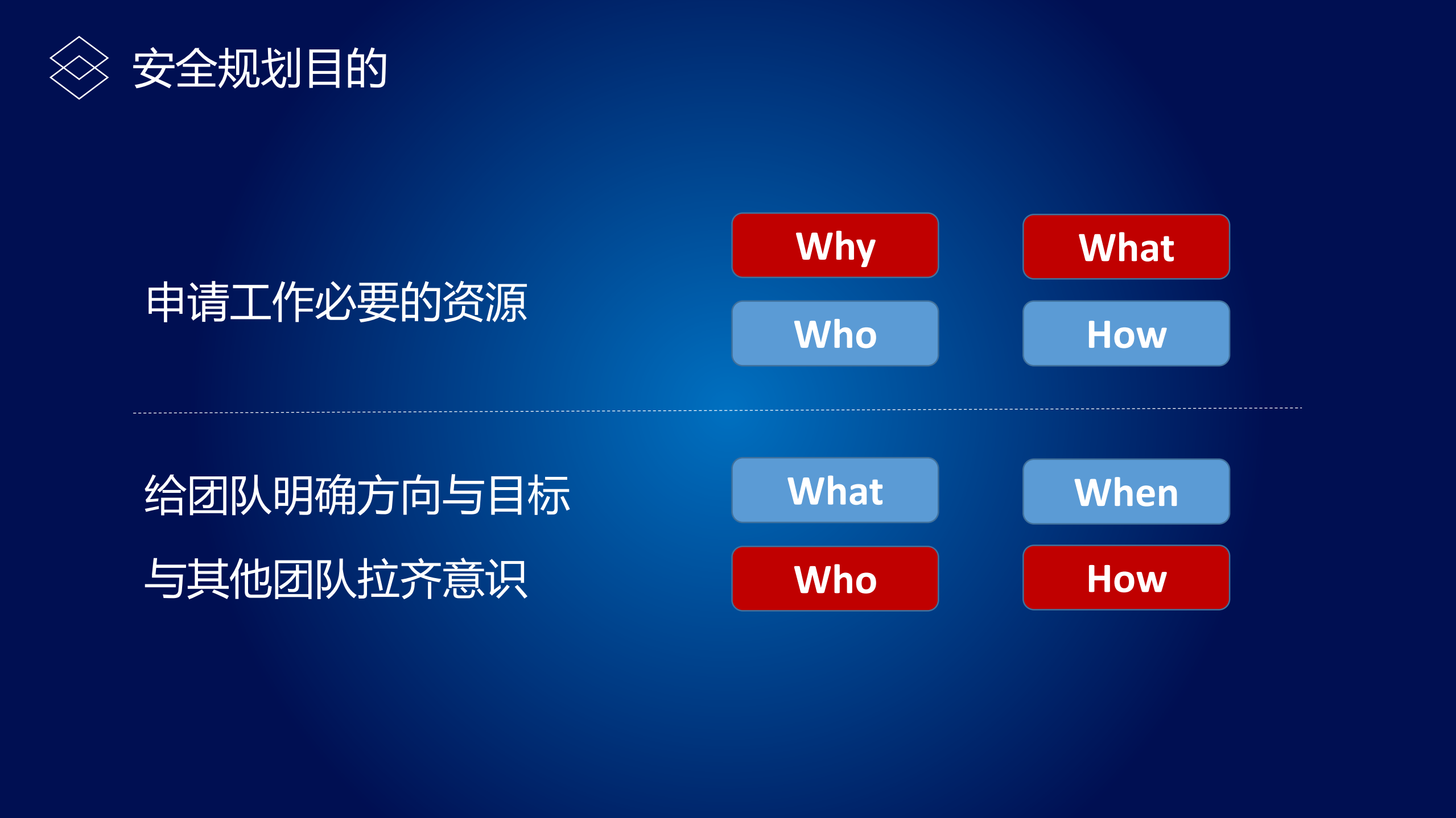 关于信息安全规划的一点分享_ITIL之家(www.itilzj.com)_.PDF 第3页