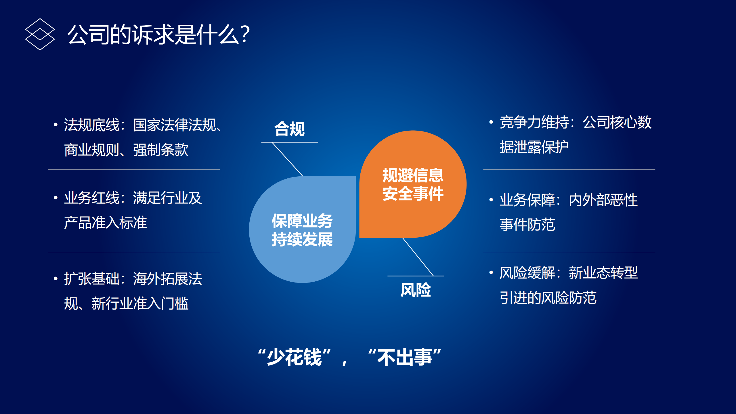 关于信息安全规划的一点分享_ITIL之家(www.itilzj.com)_.PDF 第5页