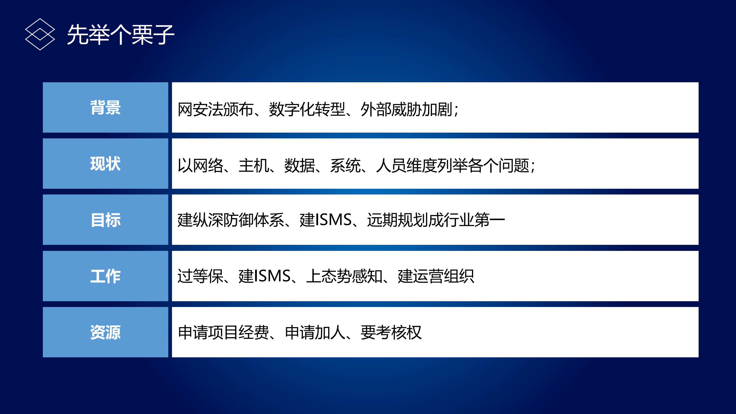 关于信息安全规划的一点分享_ITIL之家(www.itilzj.com)_.PDF 第6页