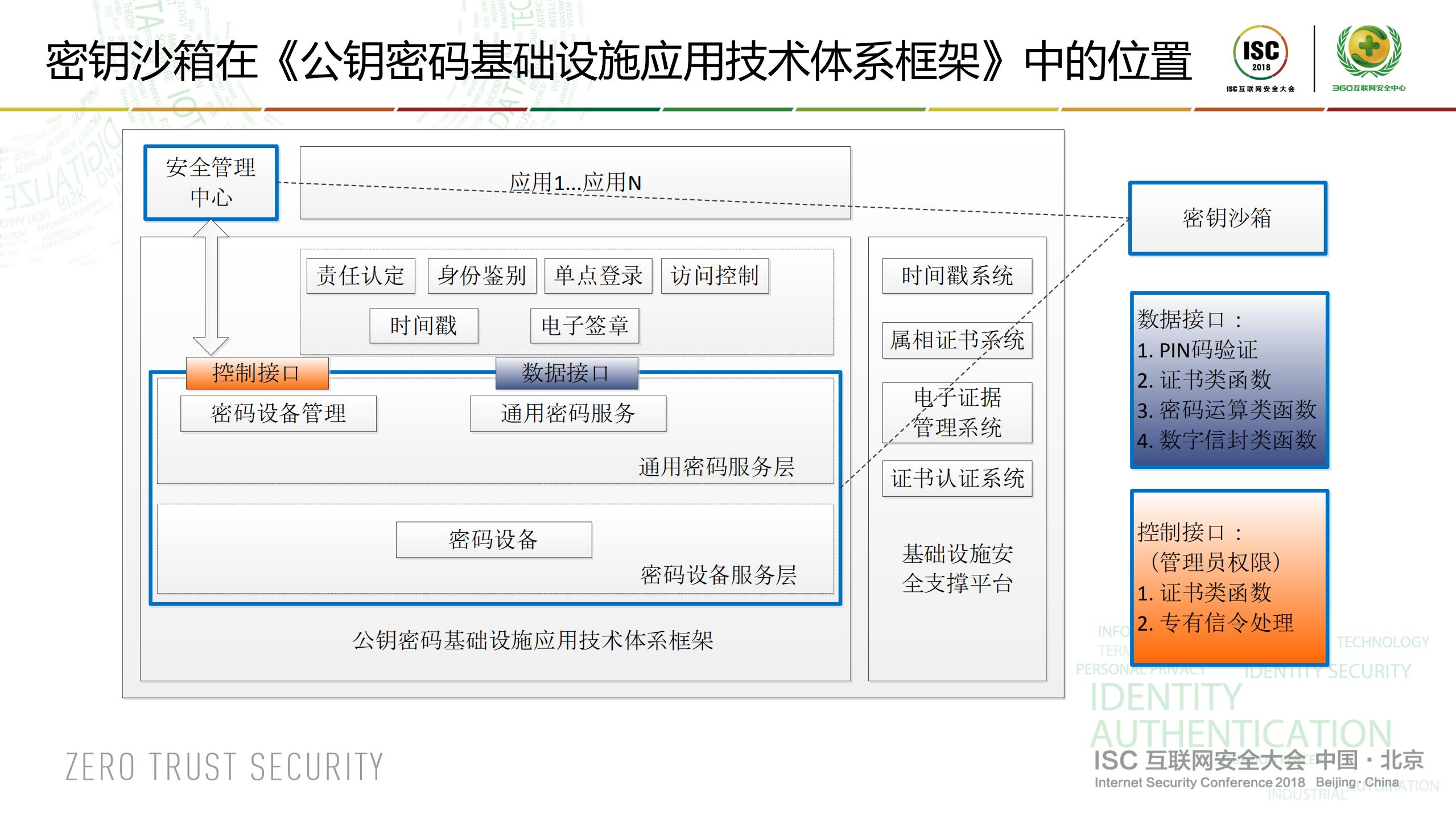 构建以密钥沙箱为核心的安全应用环境_ITIL之家(www.itilzj.com)_.PDF 第7页