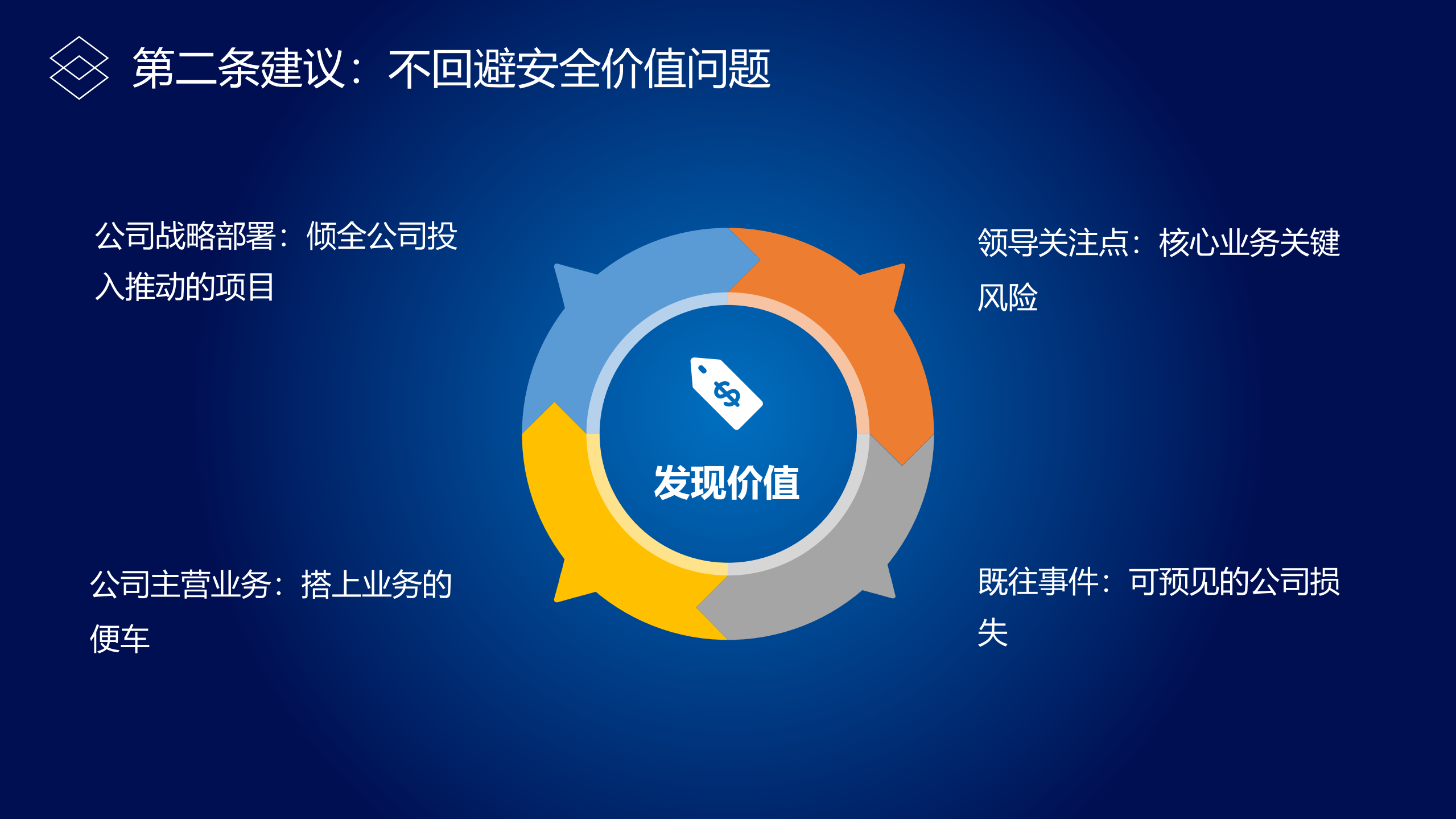 关于信息安全规划的一点分享_ITIL之家(www.itilzj.com)_.PDF 第8页
