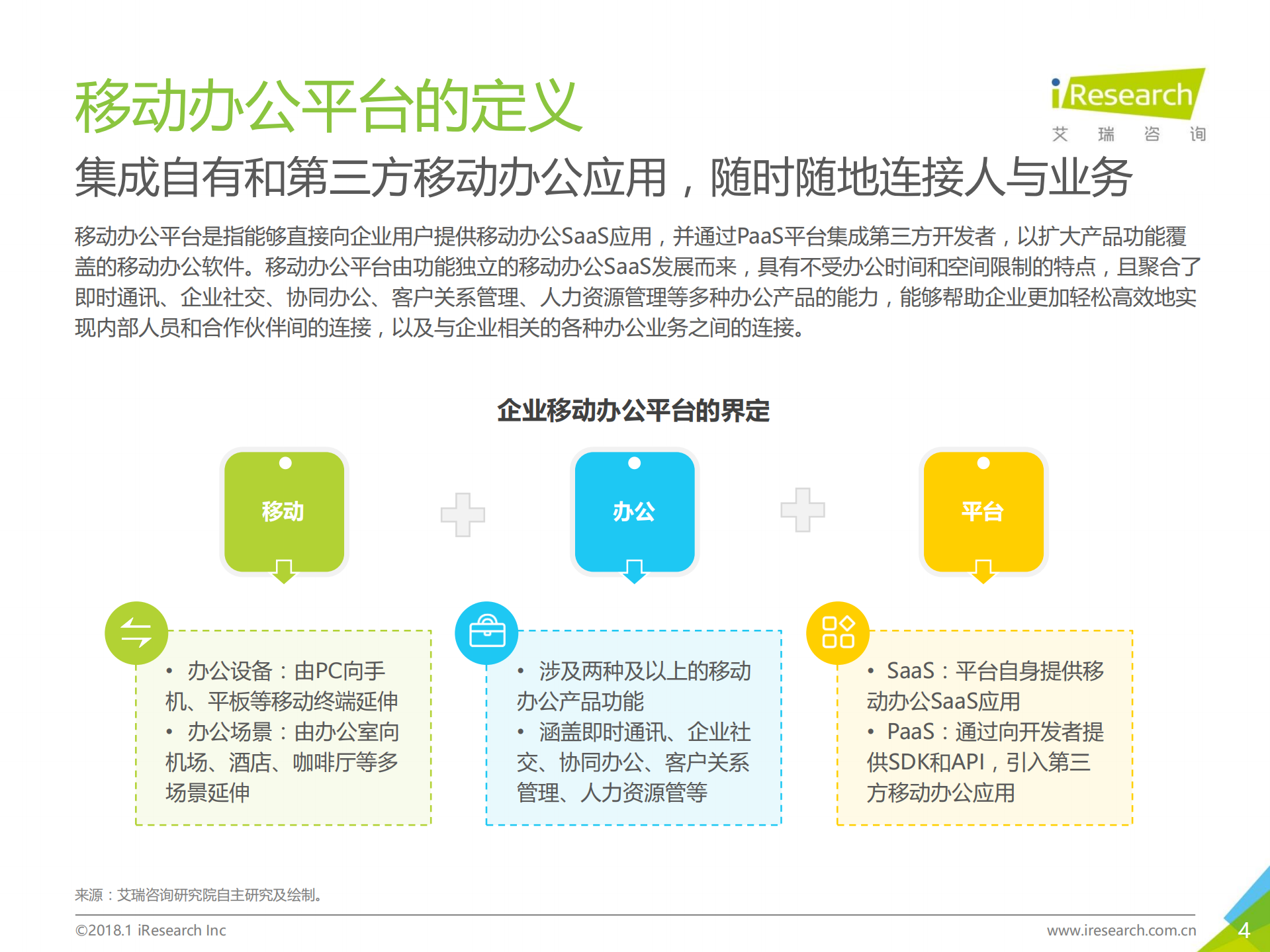 2018年中国企业移动办公平台发展洞察_ITIL之家(www.itilzj.com)_.PDF 第4页