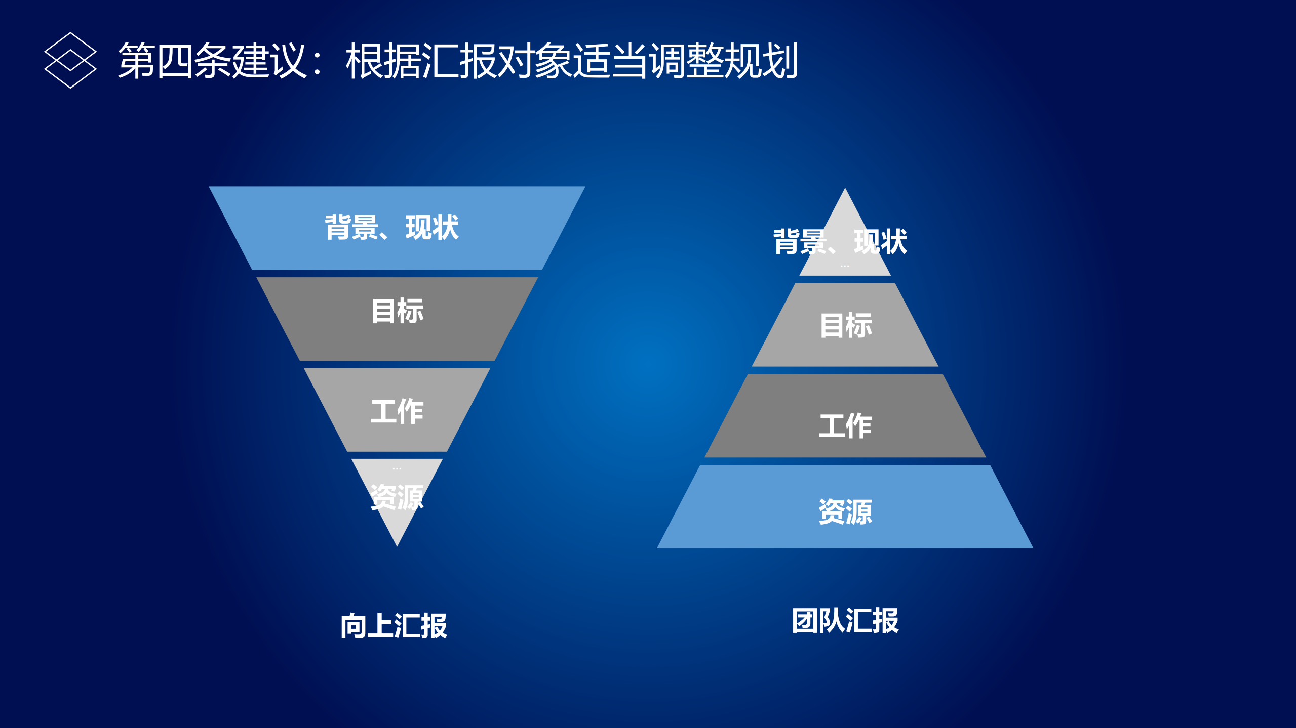 关于信息安全规划的一点分享_ITIL之家(www.itilzj.com)_.PDF 第10页