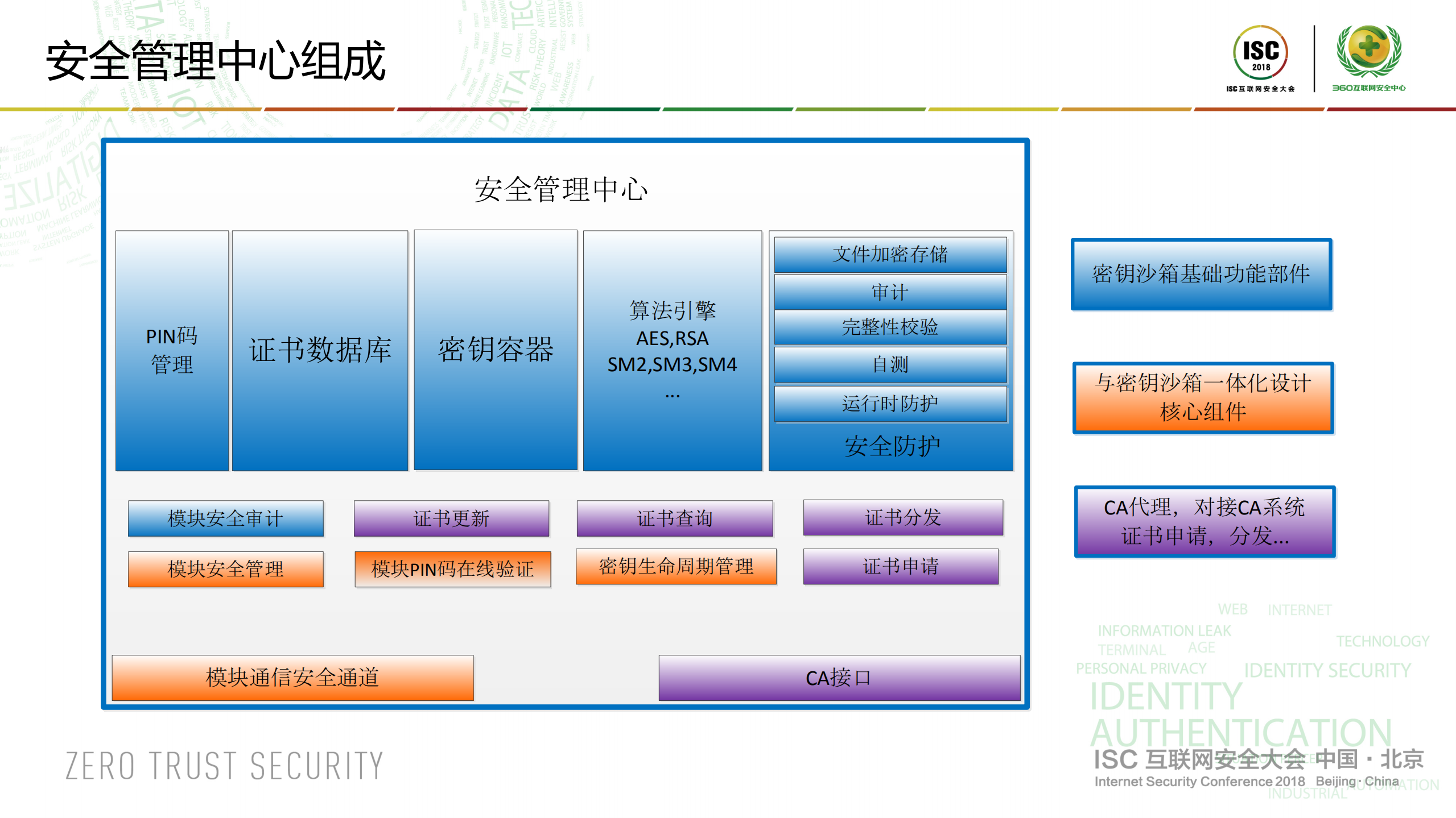 构建以密钥沙箱为核心的安全应用环境_ITIL之家(www.itilzj.com)_.PDF 第10页