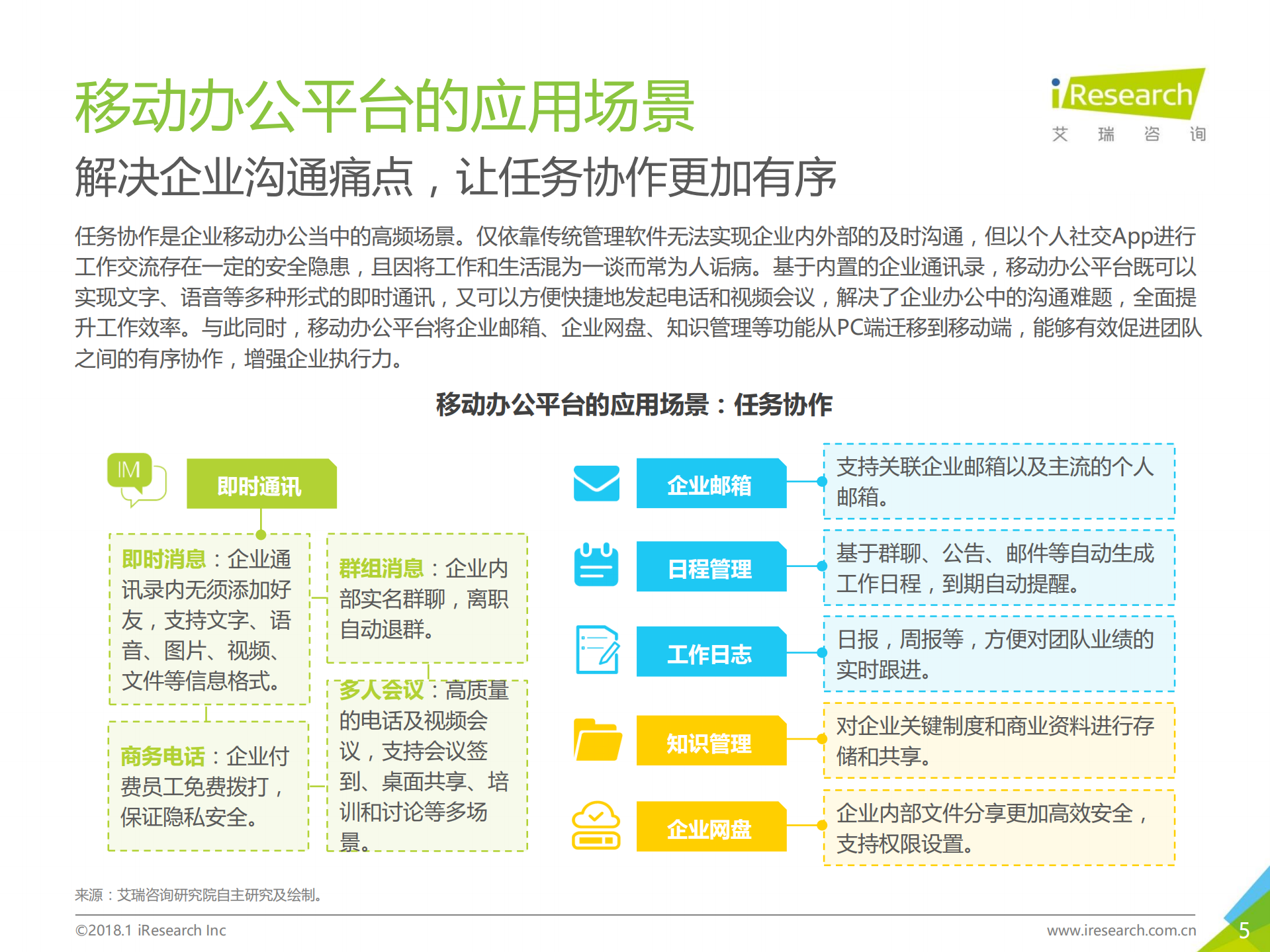 2018年中国企业移动办公平台发展洞察_ITIL之家(www.itilzj.com)_.PDF 第5页
