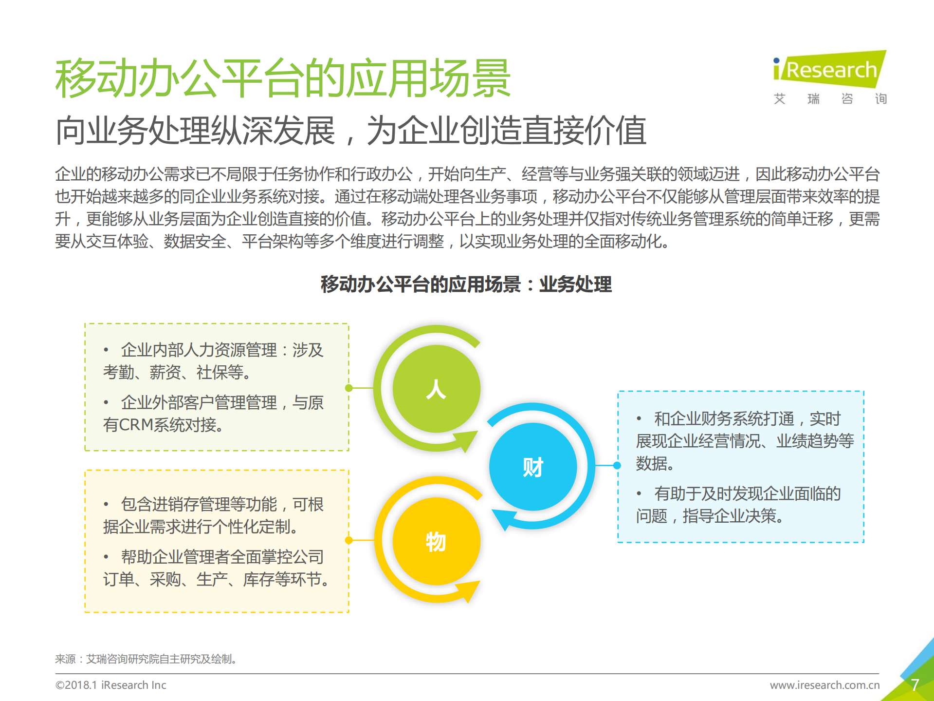 2018年中国企业移动办公平台发展洞察_ITIL之家(www.itilzj.com)_.PDF 第7页