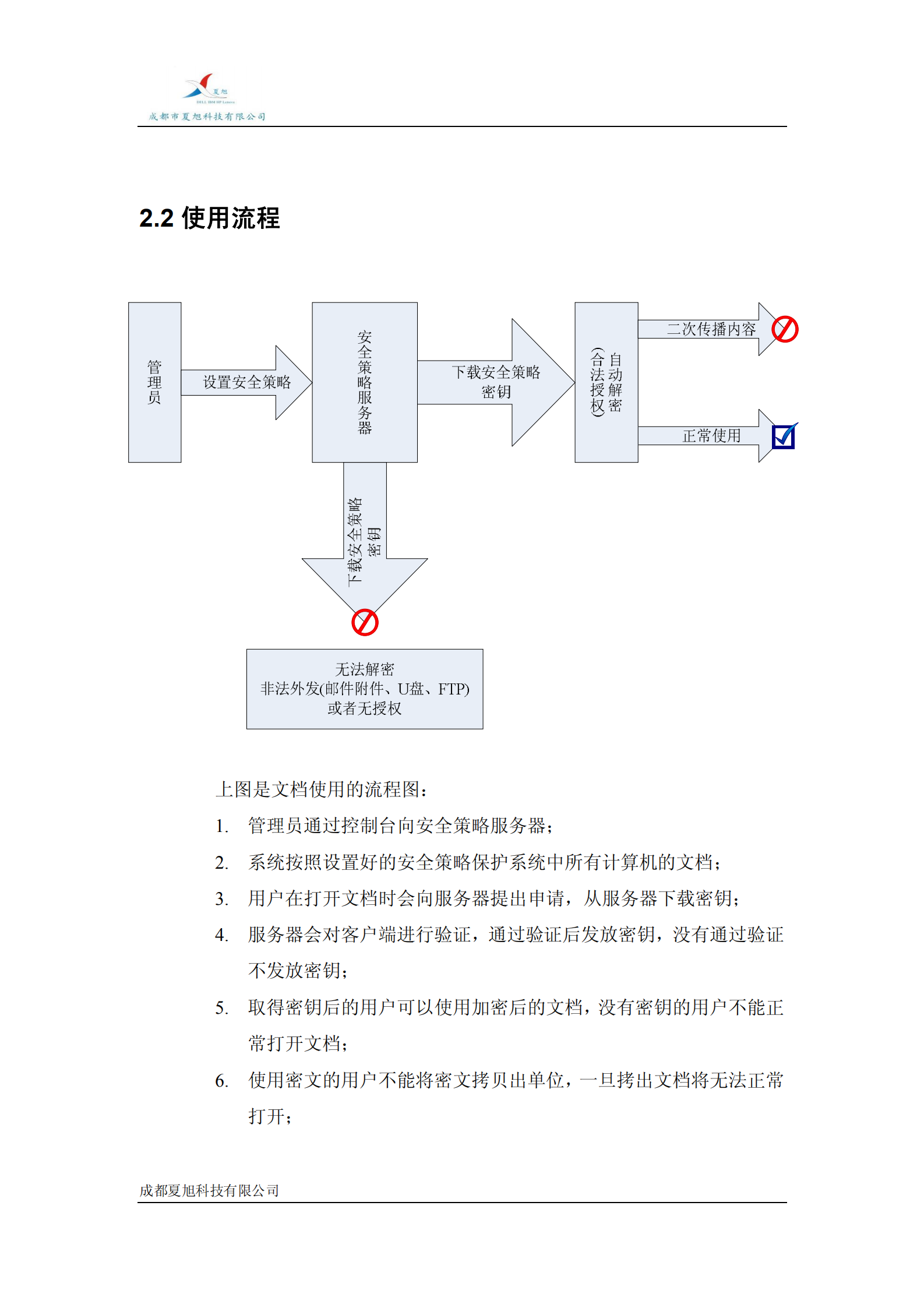 光大研究所文件加密解决方案_ITIL之家(www.itilzj.com)_.PDF 第5页