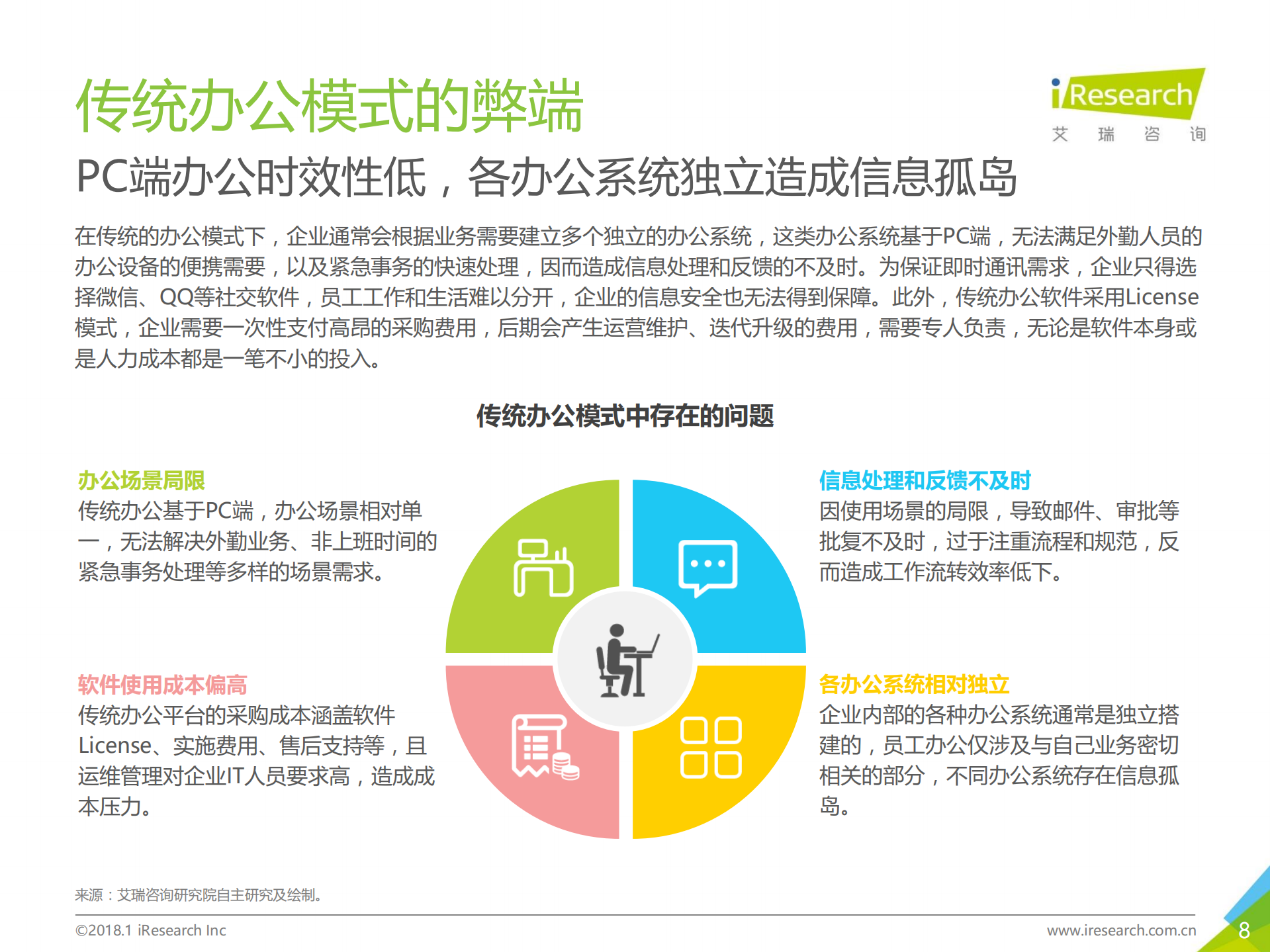 2018年中国企业移动办公平台发展洞察_ITIL之家(www.itilzj.com)_.PDF 第8页