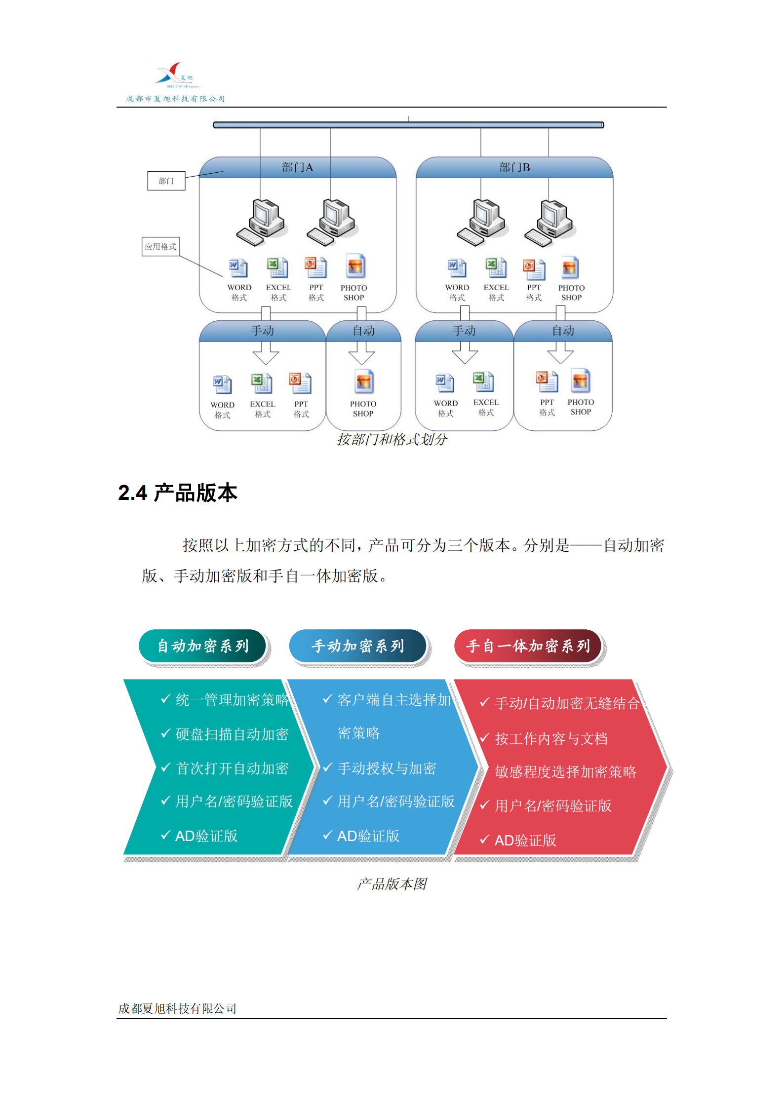 光大研究所文件加密解决方案_ITIL之家(www.itilzj.com)_.PDF 第10页