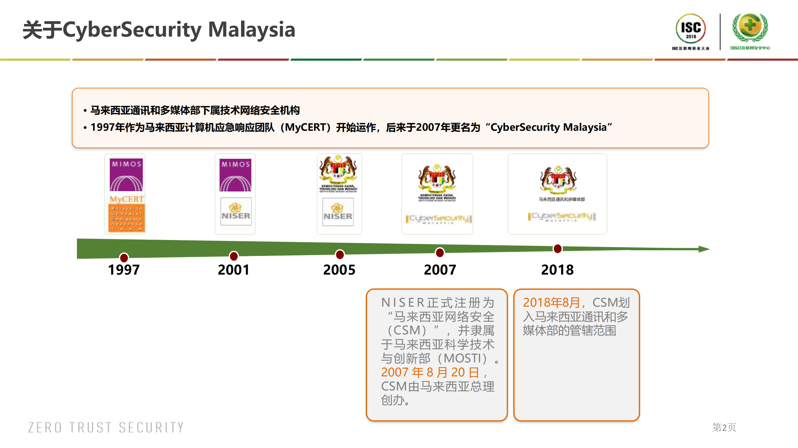 国家关键信息基础设施应急响应模型_ITIL之家(www.itilzj.com)_.PDF 第2页