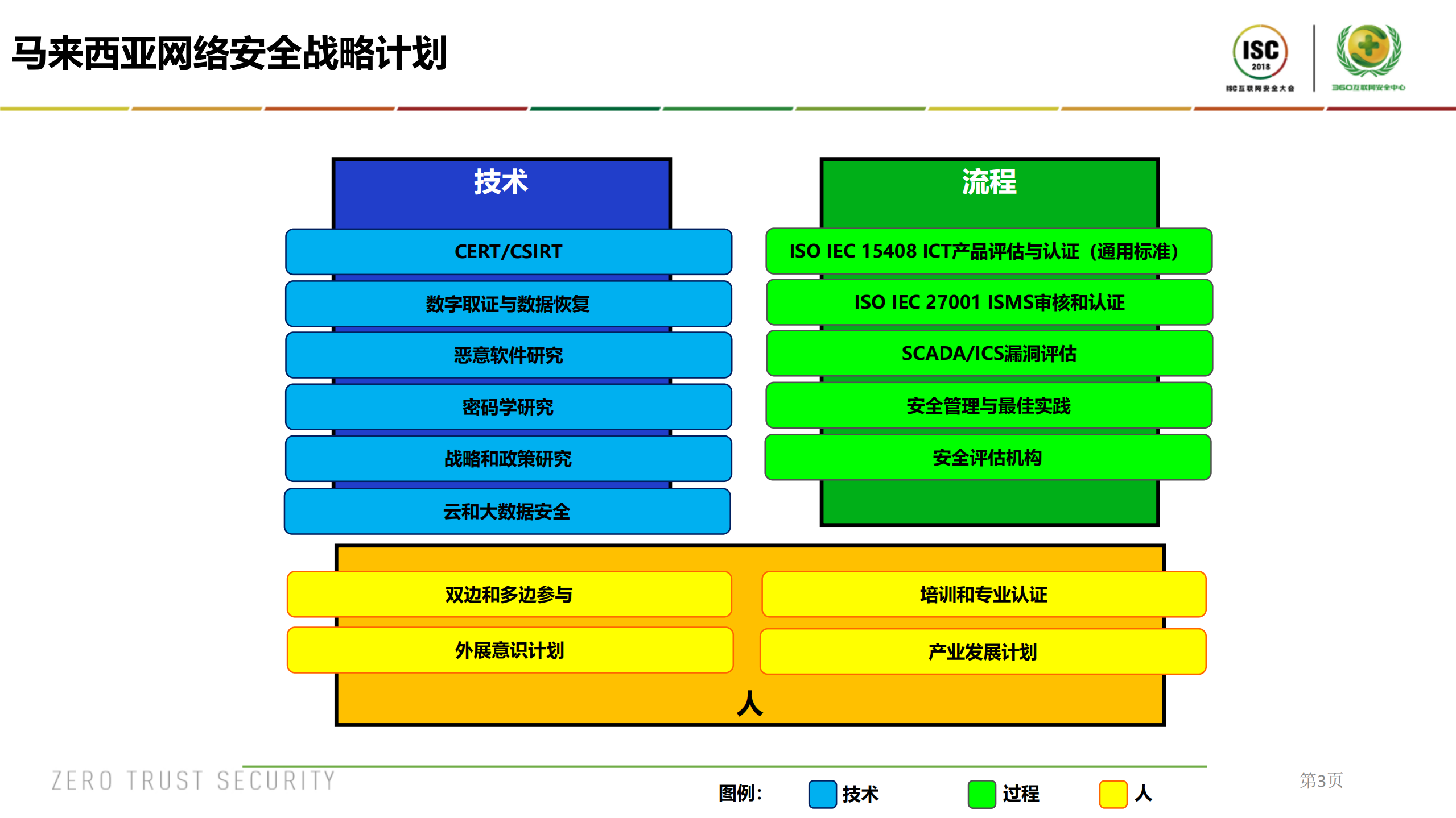 国家关键信息基础设施应急响应模型_ITIL之家(www.itilzj.com)_.PDF 第3页