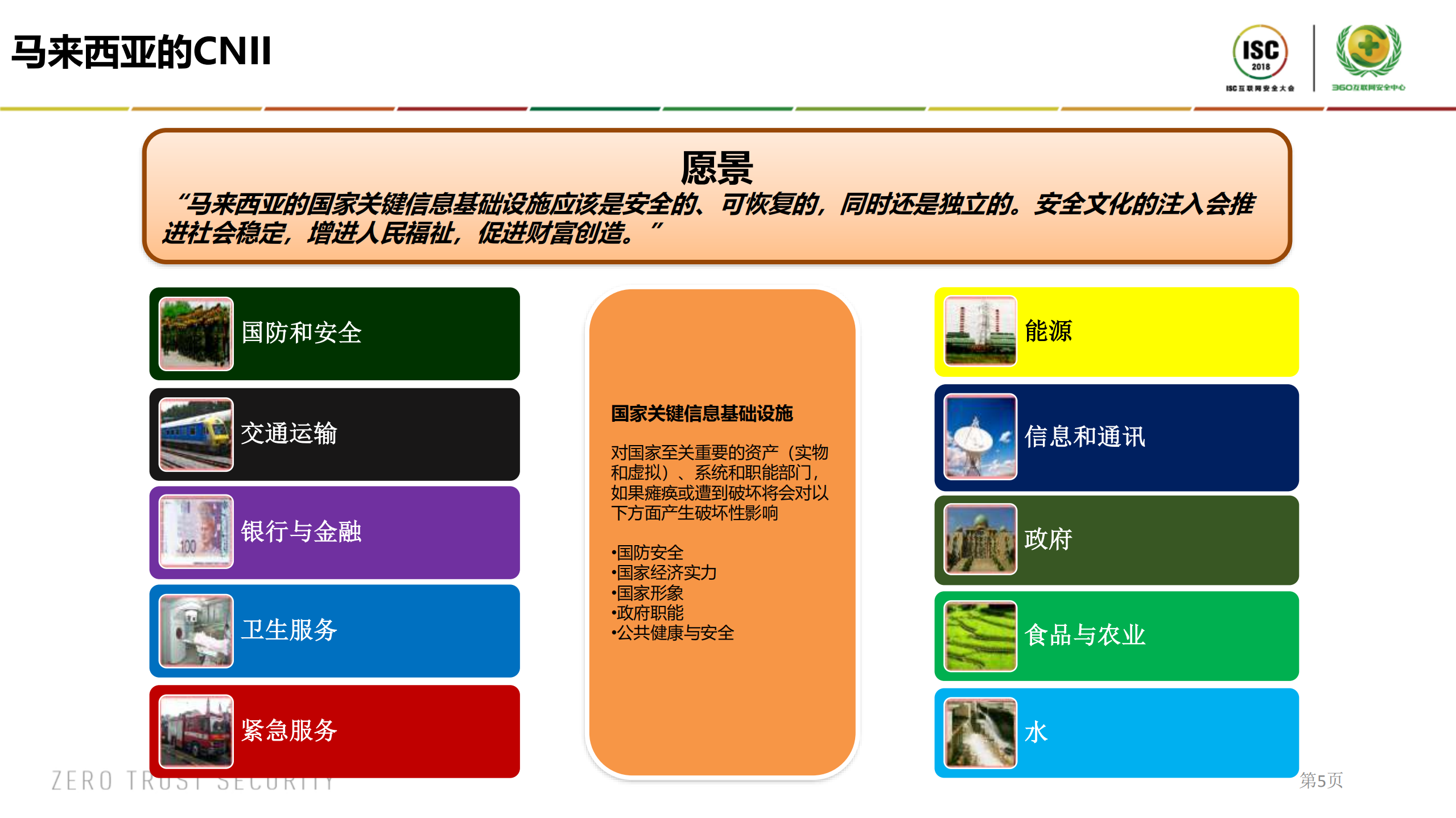 国家关键信息基础设施应急响应模型_ITIL之家(www.itilzj.com)_.PDF 第5页