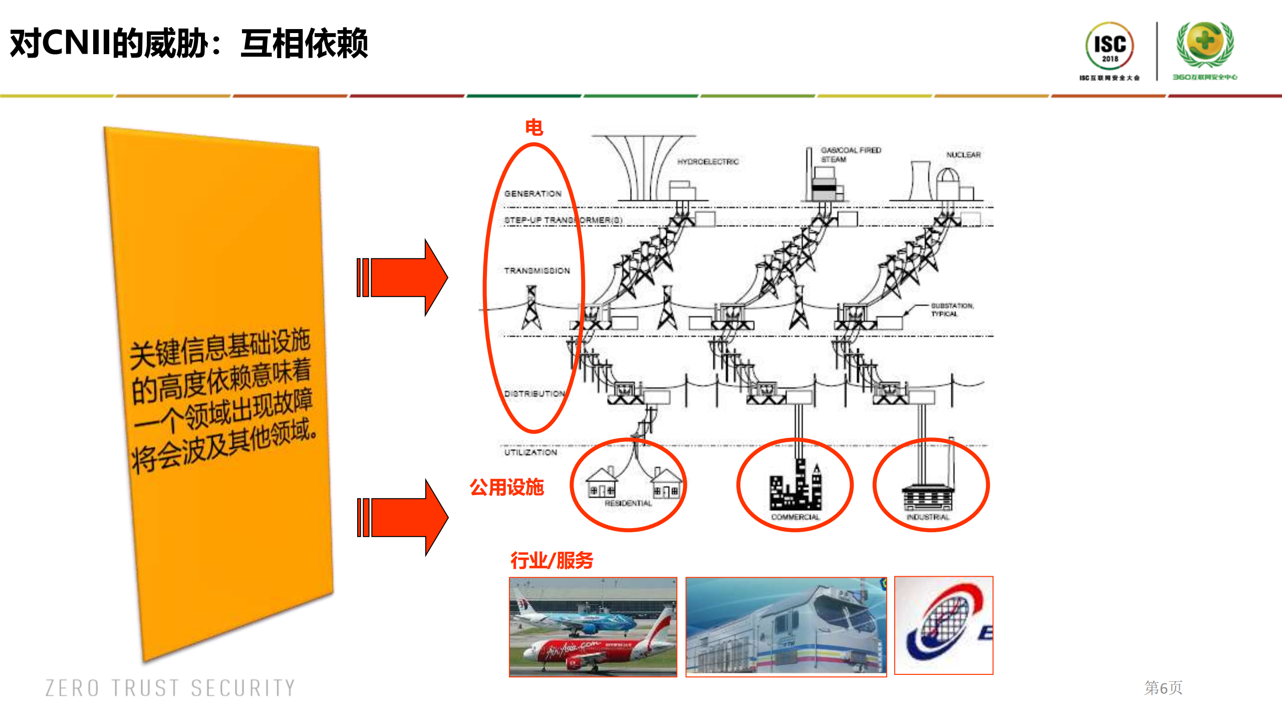 国家关键信息基础设施应急响应模型_ITIL之家(www.itilzj.com)_.PDF 第6页
