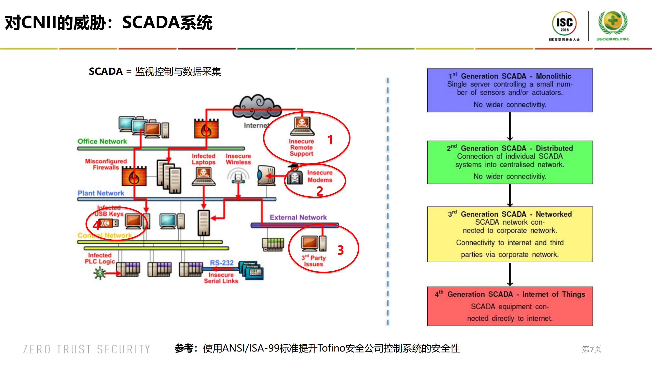 国家关键信息基础设施应急响应模型_ITIL之家(www.itilzj.com)_.PDF 第7页