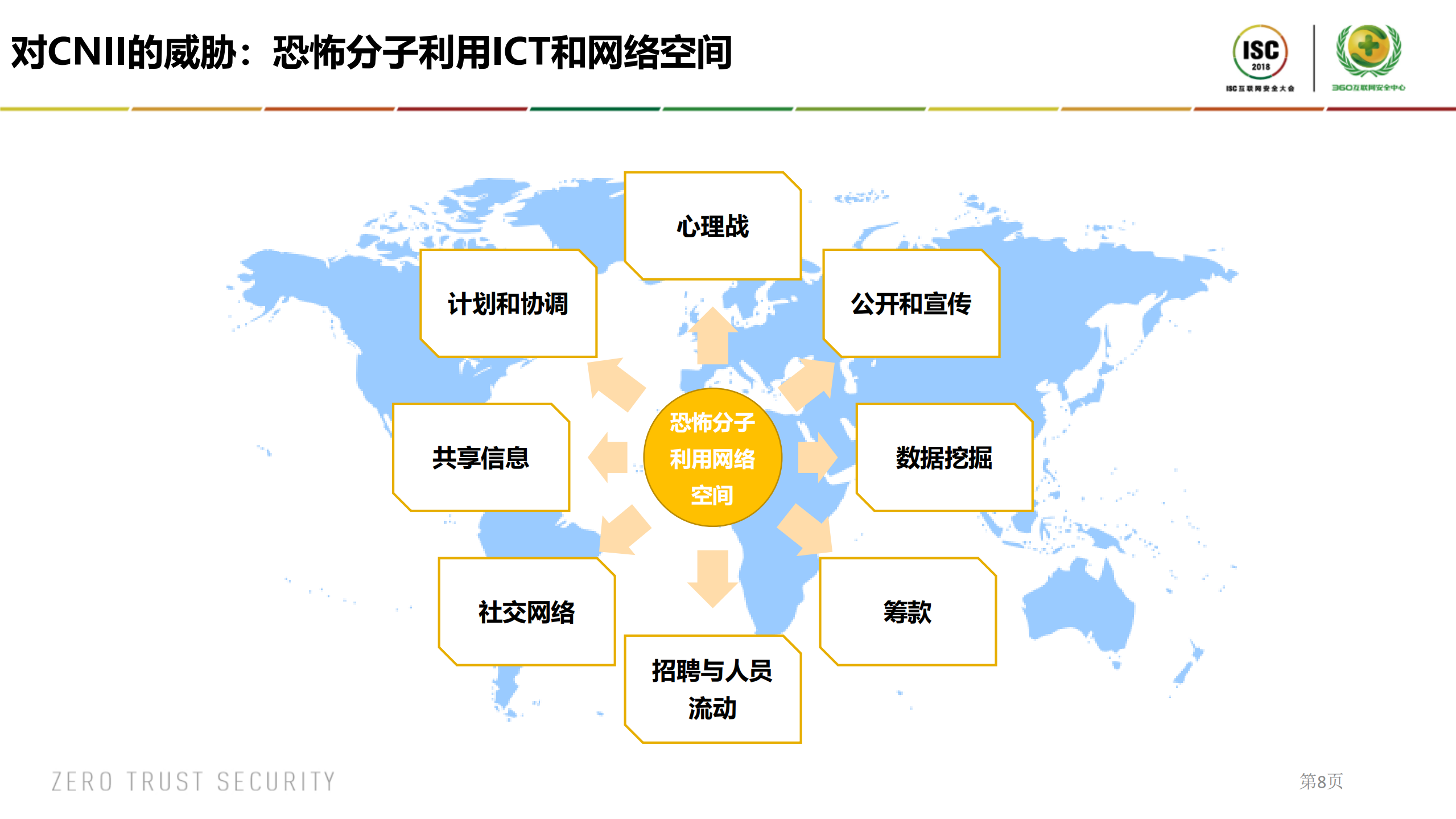 国家关键信息基础设施应急响应模型_ITIL之家(www.itilzj.com)_.PDF 第8页