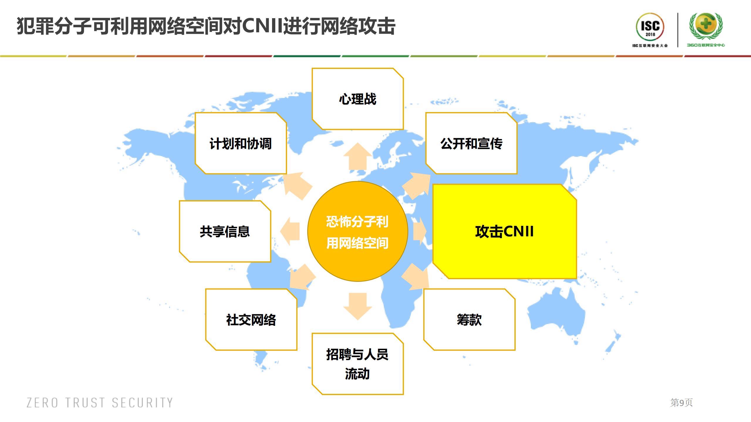 国家关键信息基础设施应急响应模型_ITIL之家(www.itilzj.com)_.PDF 第9页