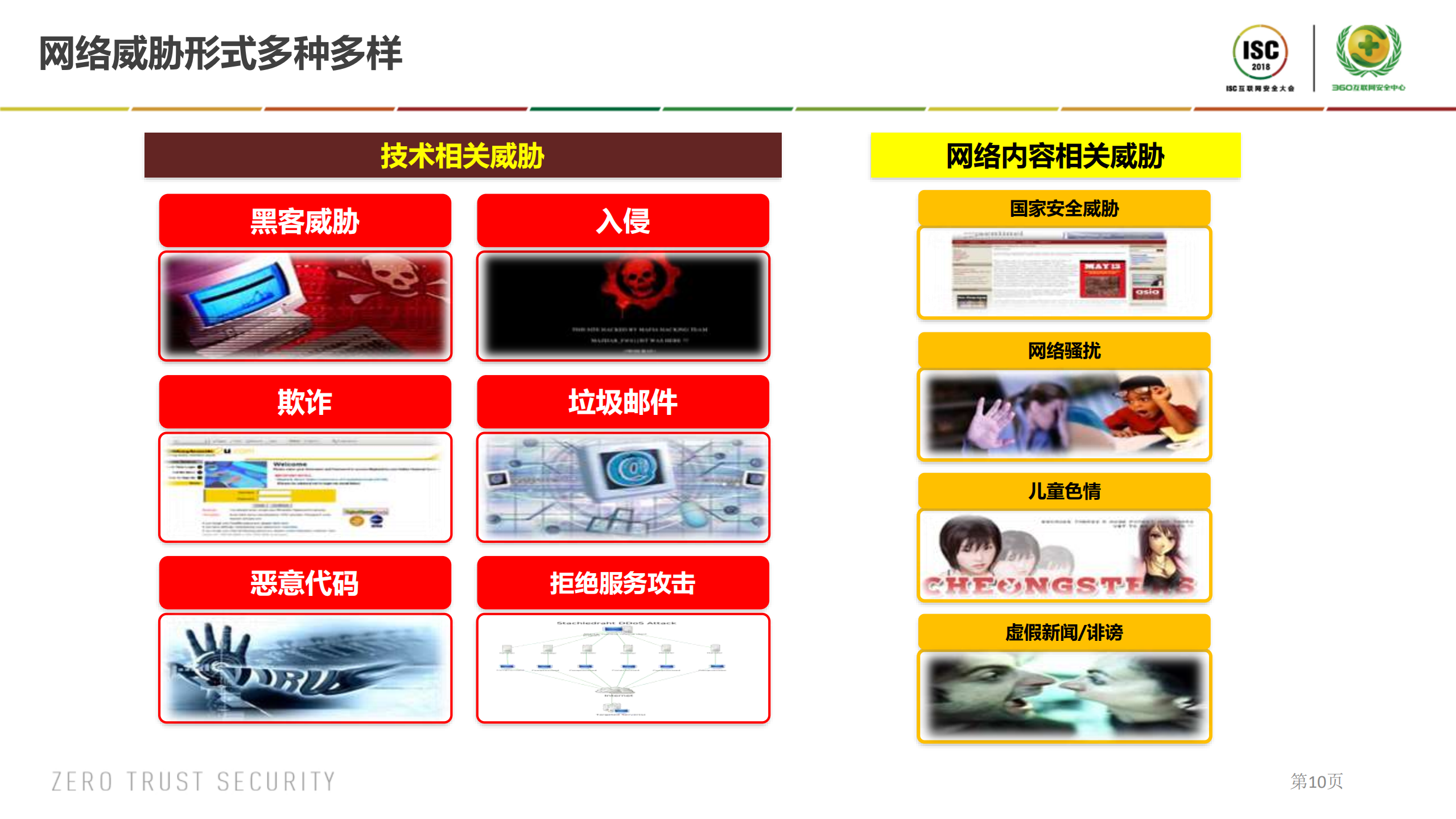 国家关键信息基础设施应急响应模型_ITIL之家(www.itilzj.com)_.PDF 第10页