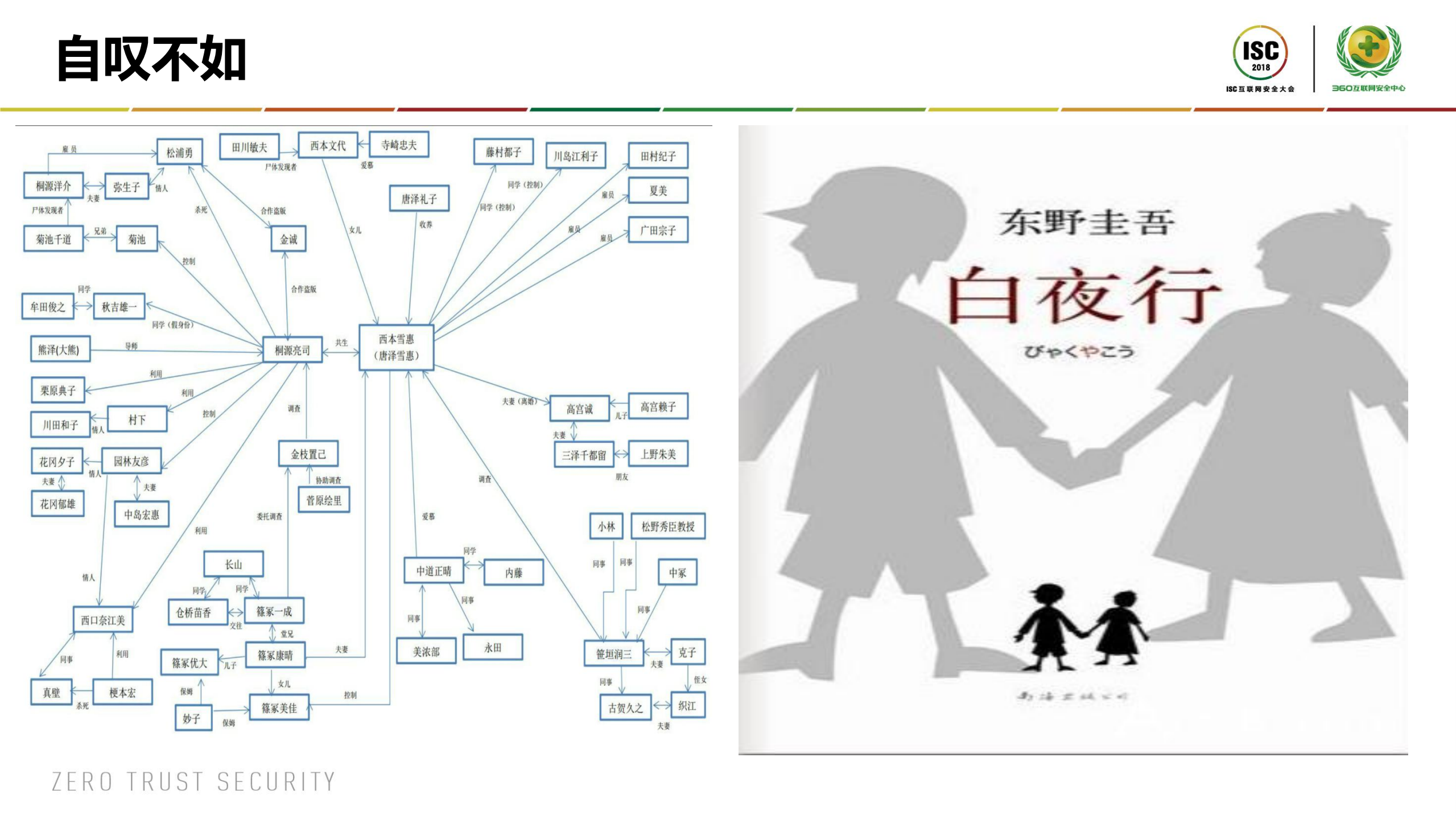 国际网安人才培养的挑战与对策_ITIL之家(www.itilzj.com)_.PDF 第4页